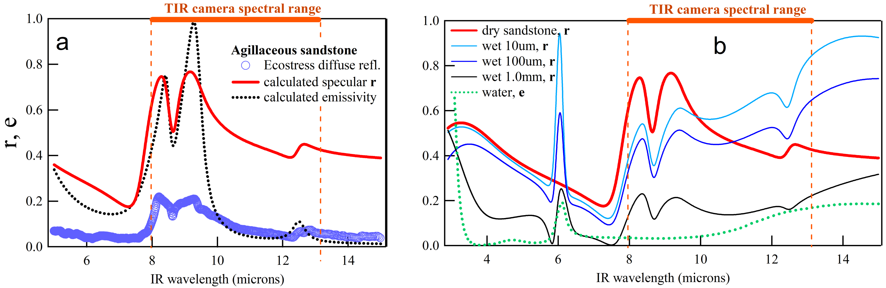 Remotesensing 15 00907 g003 Remotesensing 15 00907 g003
