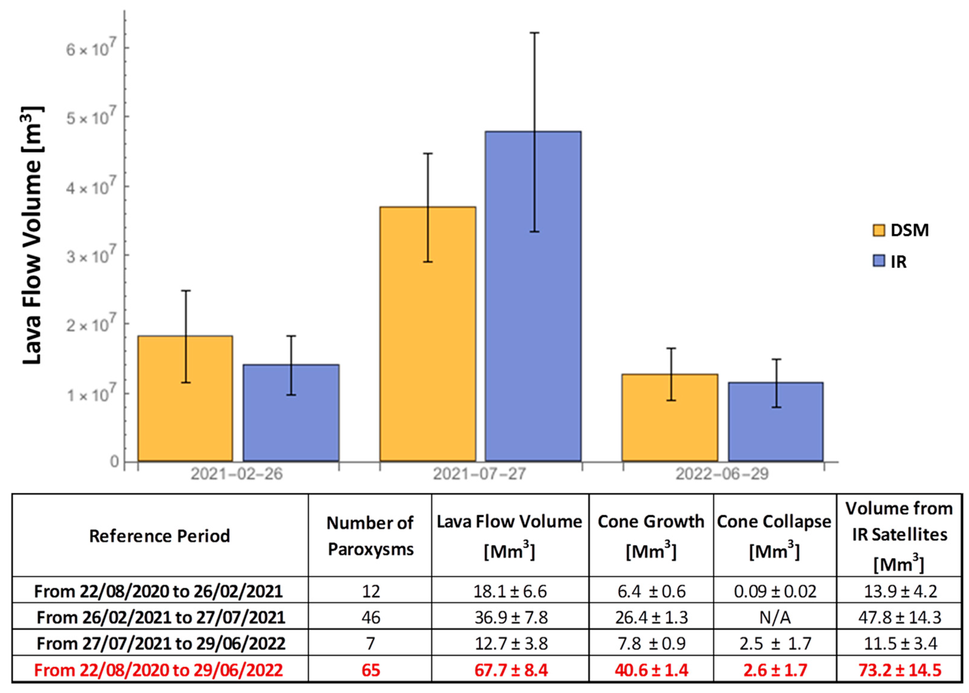 Remotesensing 15 00916 g003