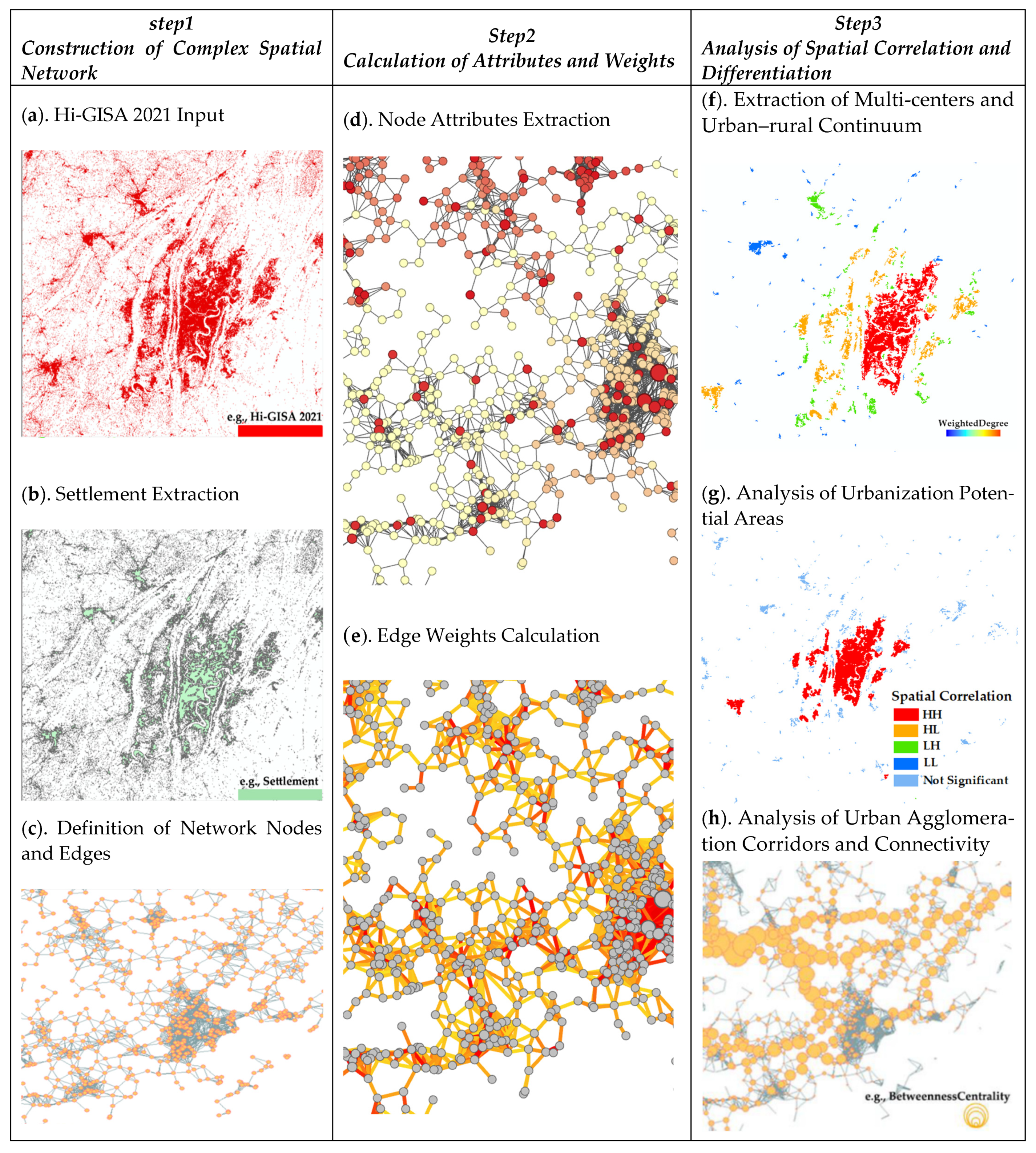 Remotesensing 15 00920 g003