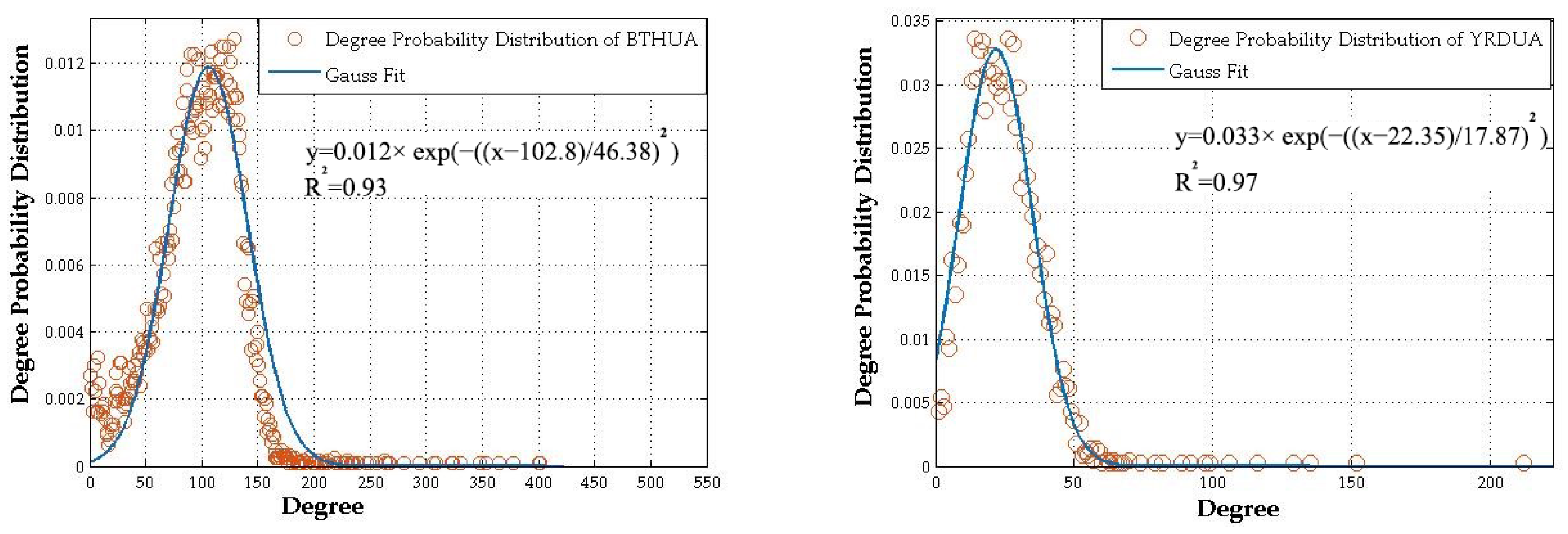 Remotesensing 15 00920 g005a