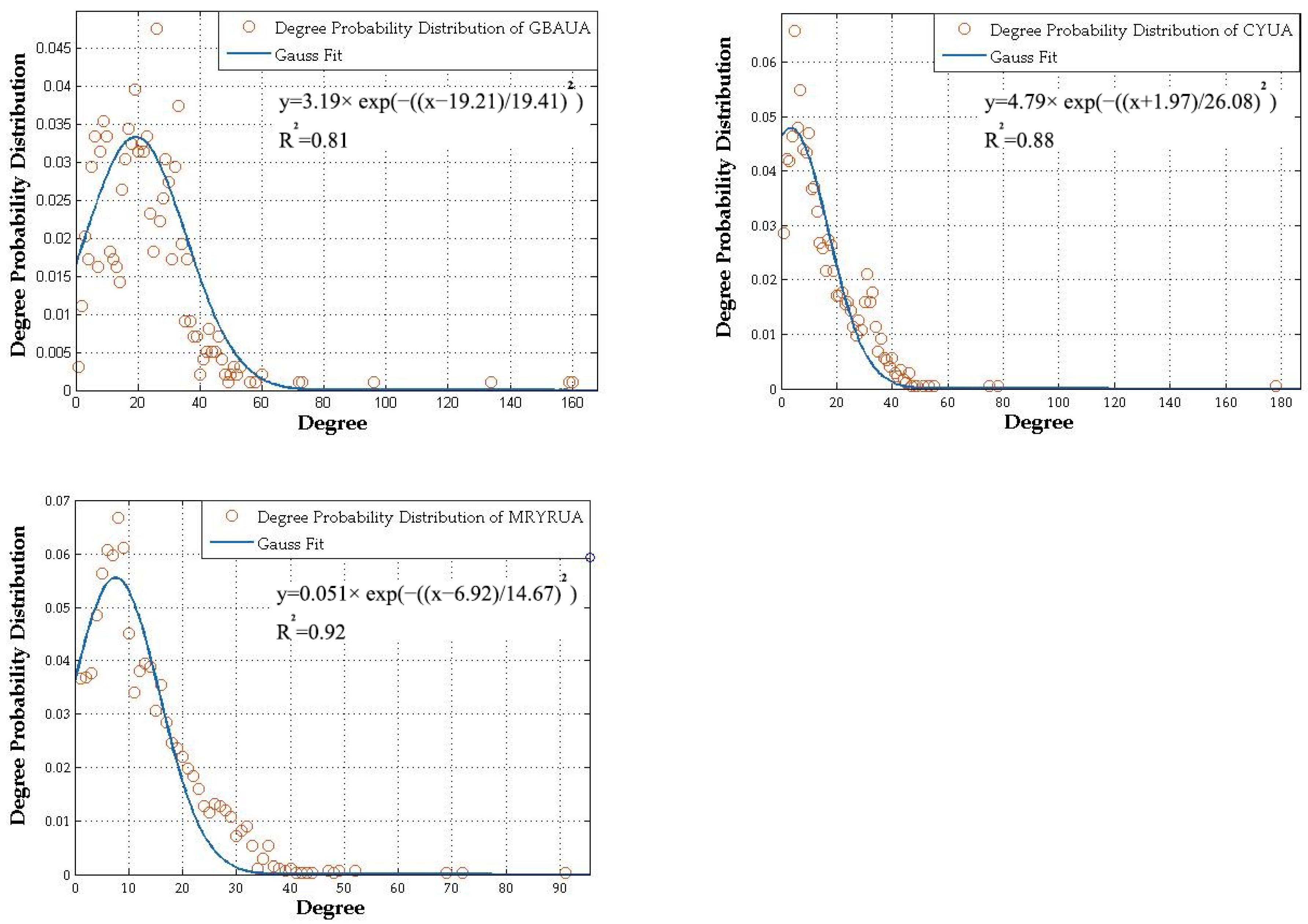 Remotesensing 15 00920 g005b