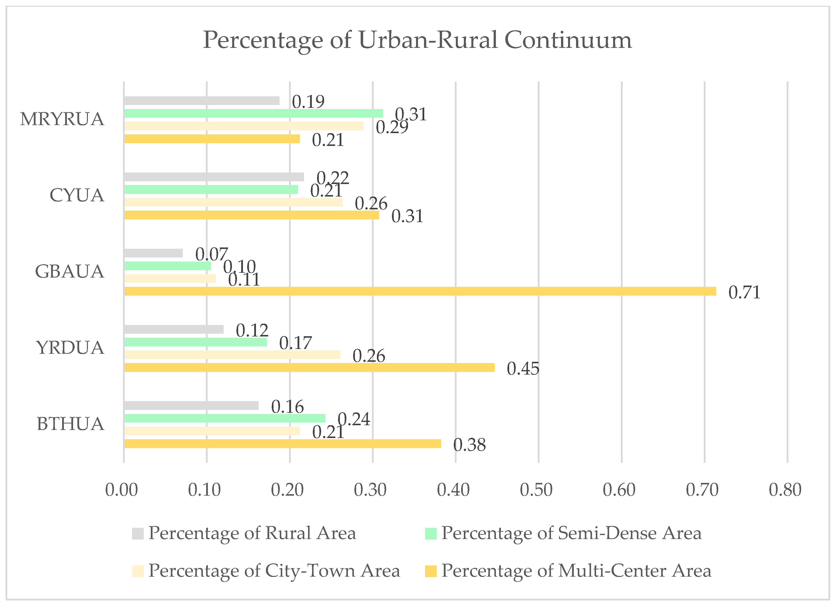 Remotesensing 15 00920 g007