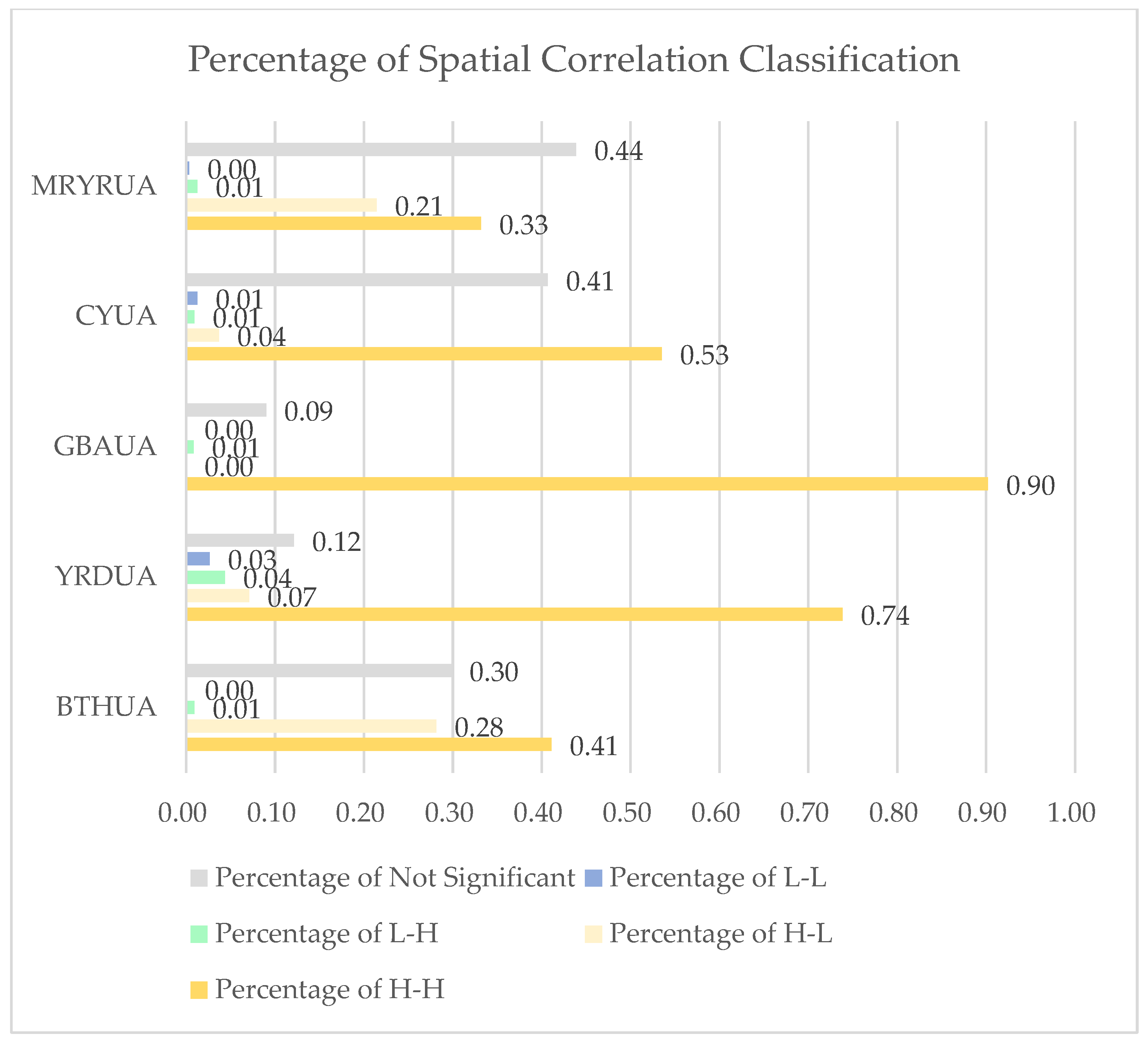 Remotesensing 15 00920 g009