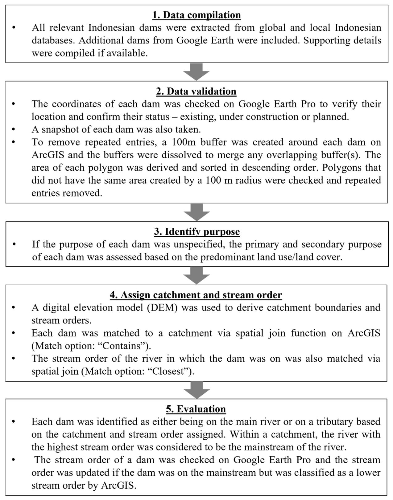 Remotesensing 15 00925 g001