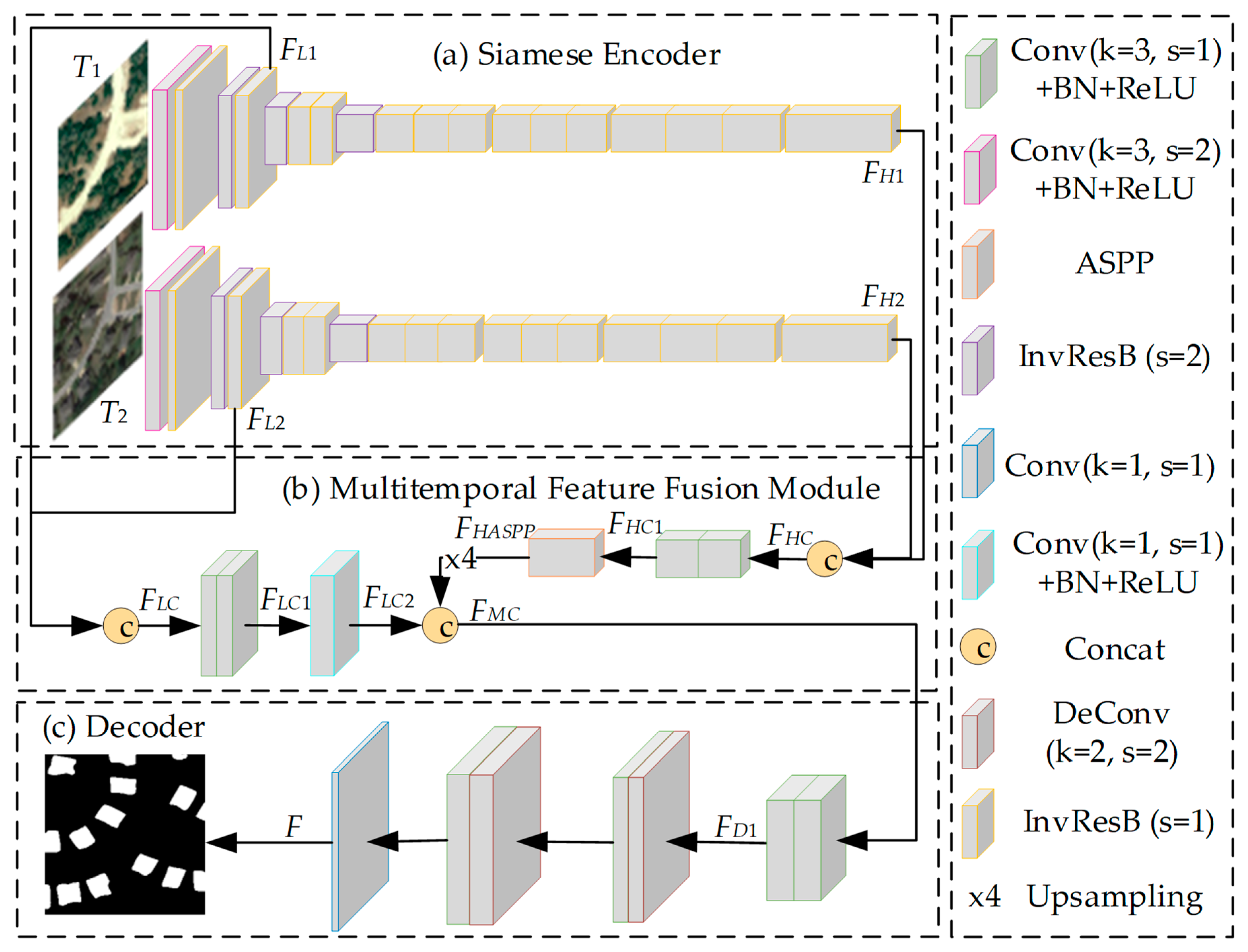 Remotesensing 15 00928 g003 Remotesensing 15 00928 g003