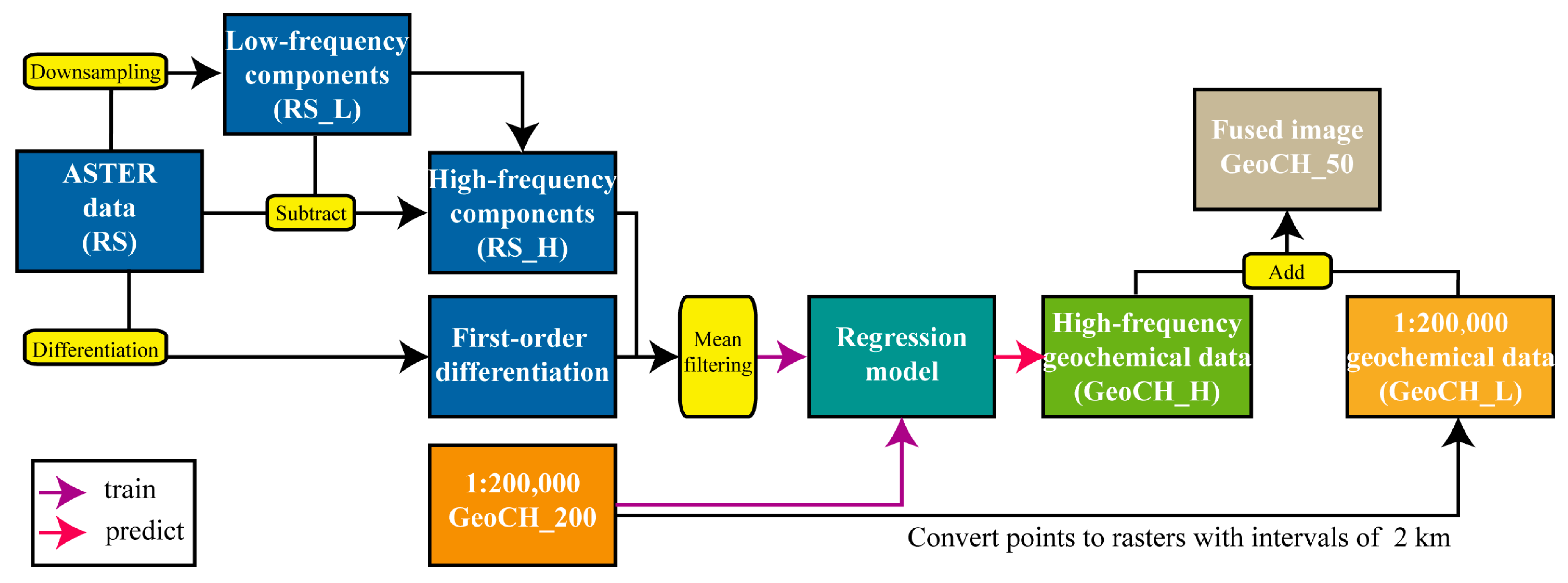 Remotesensing 15 00930 g003