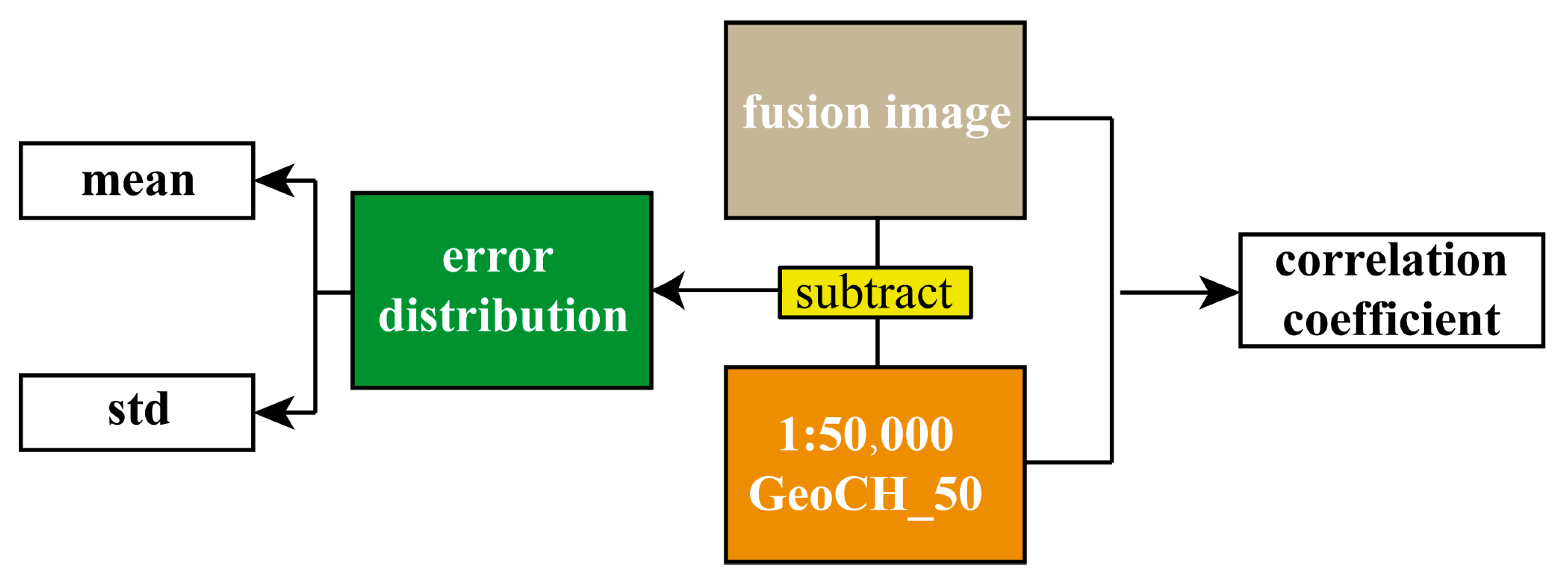 Remotesensing 15 00930 g007