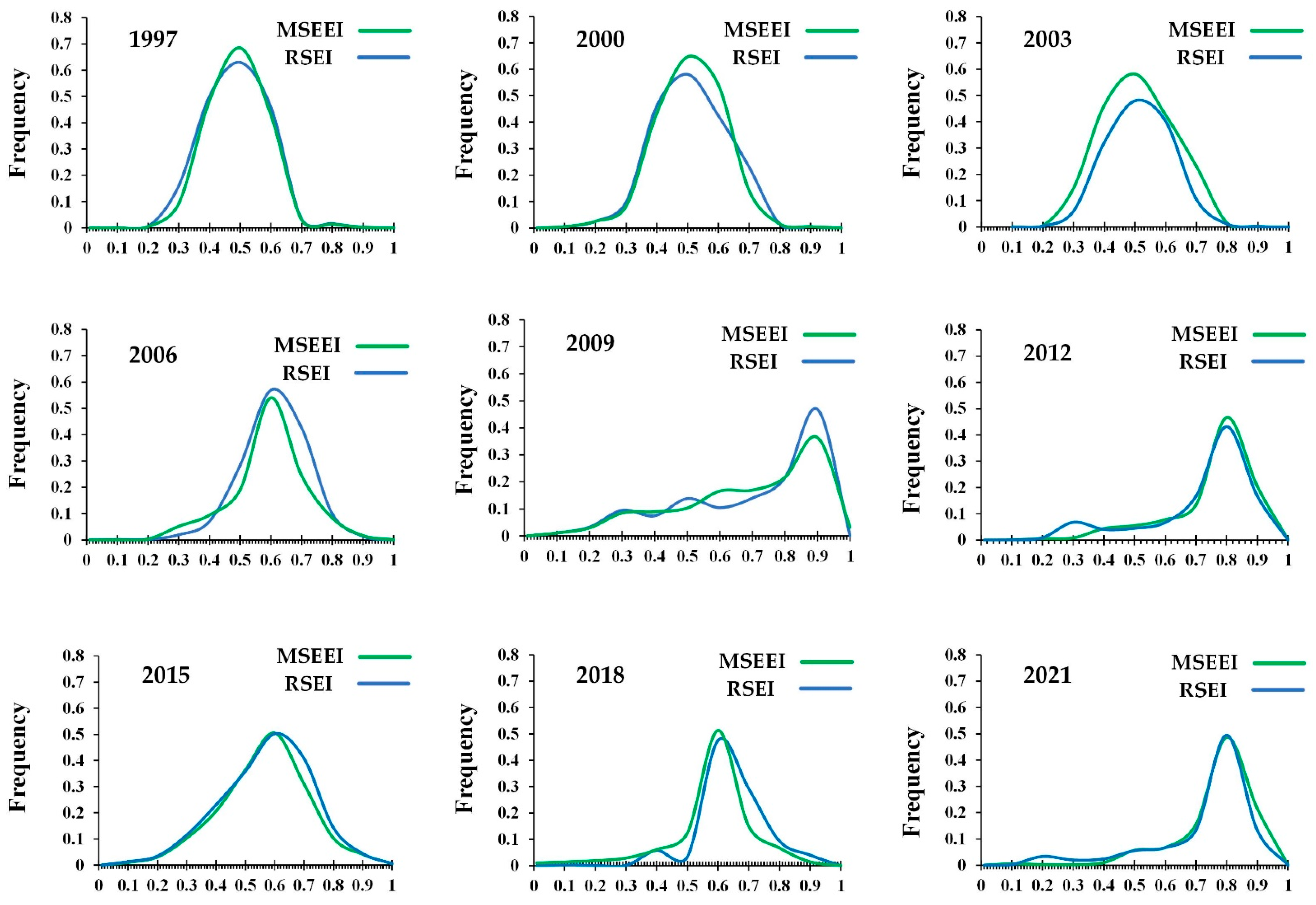 Remotesensing 15 00933 g003 Remotesensing 15 00933 g003
