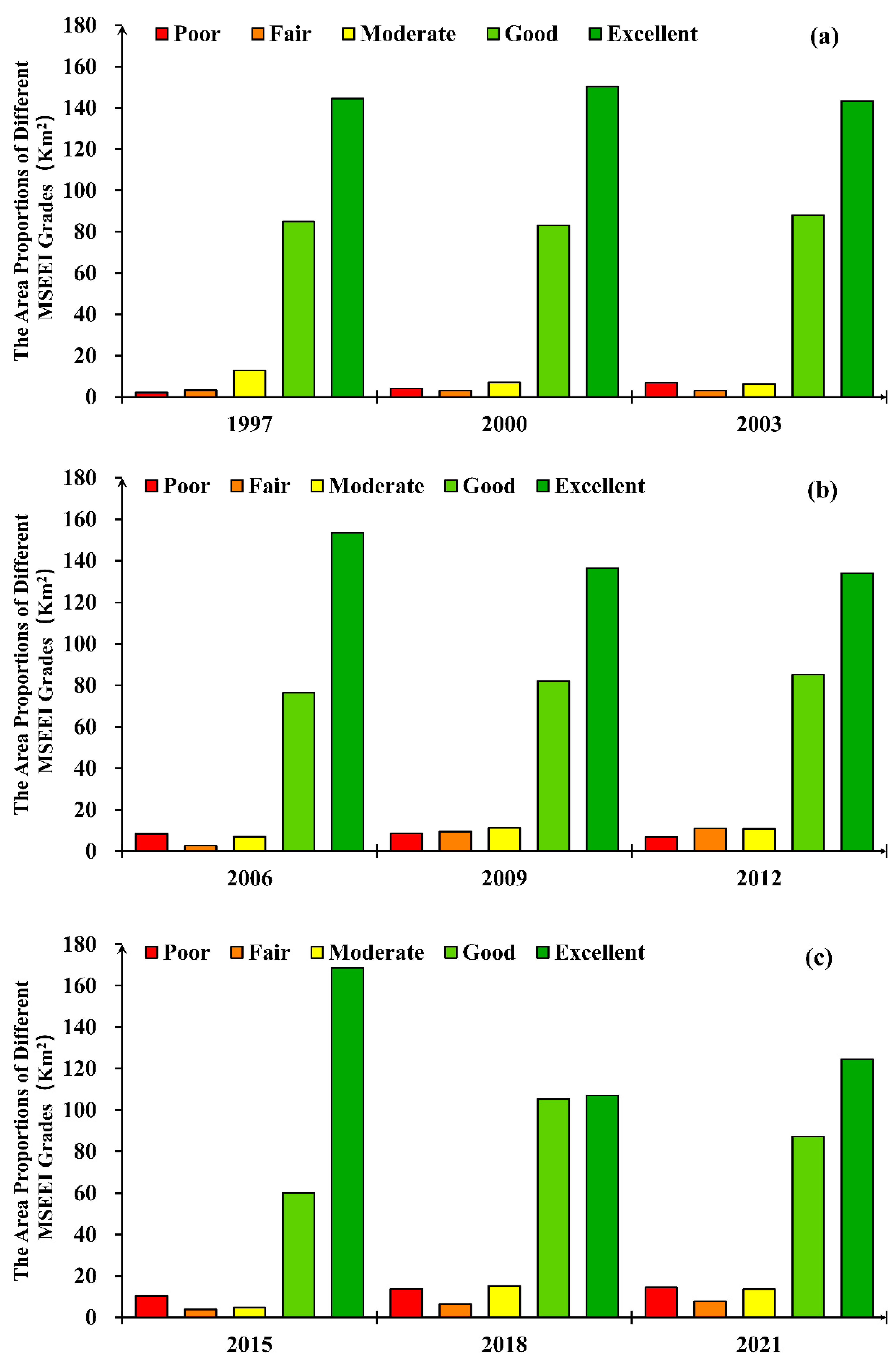 Remotesensing 15 00933 g007 Remotesensing 15 00933 g007