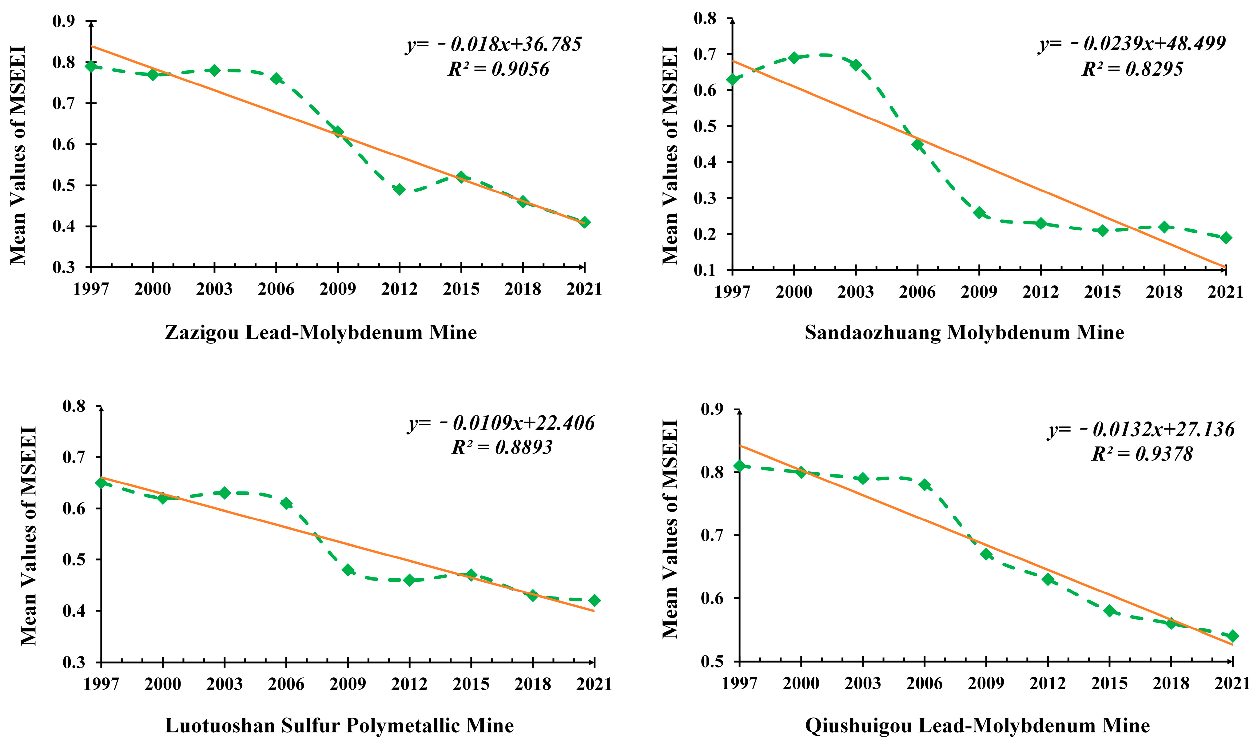 Remotesensing 15 00933 g009 Remotesensing 15 00933 g009