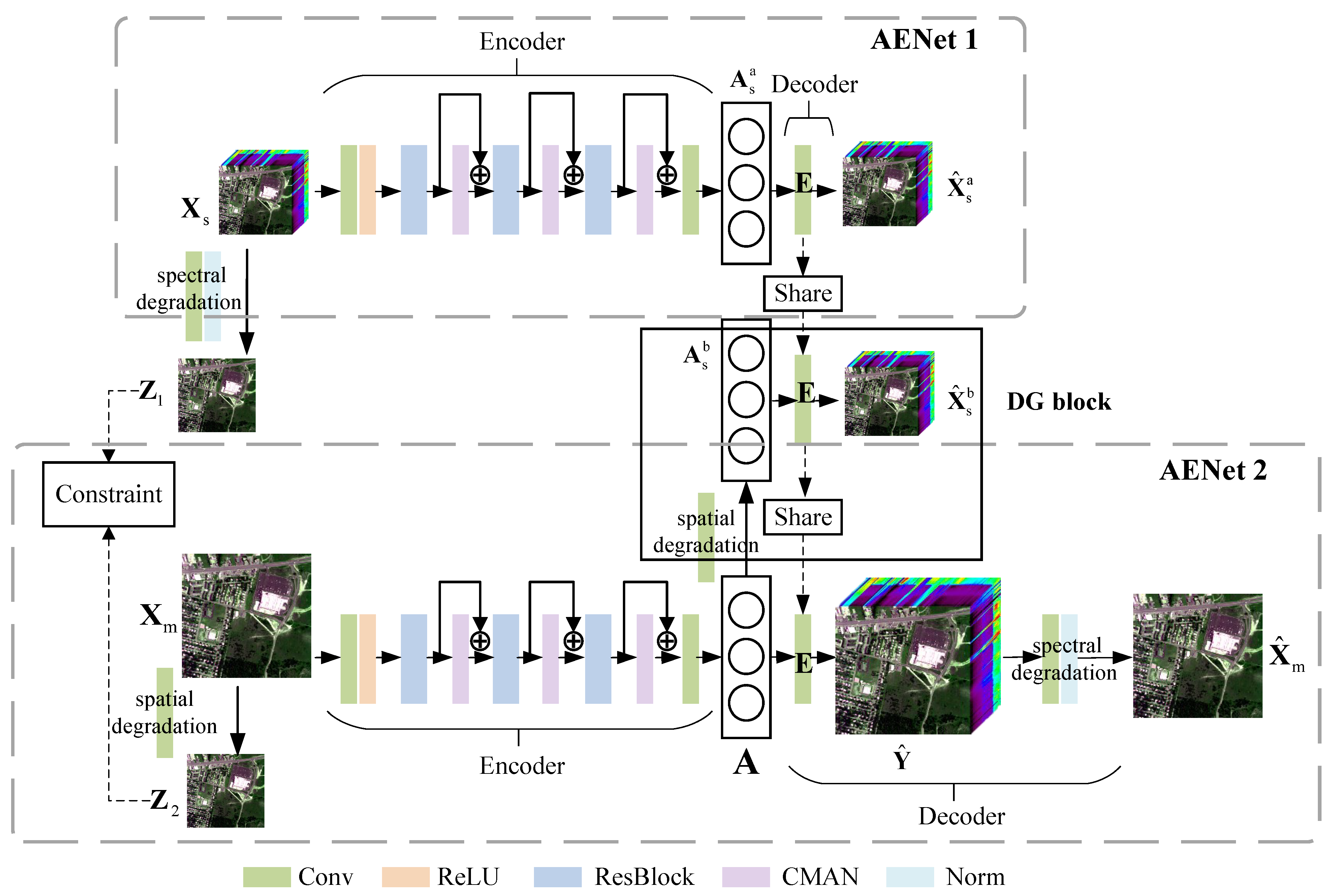 Remotesensing 15 00936 g003