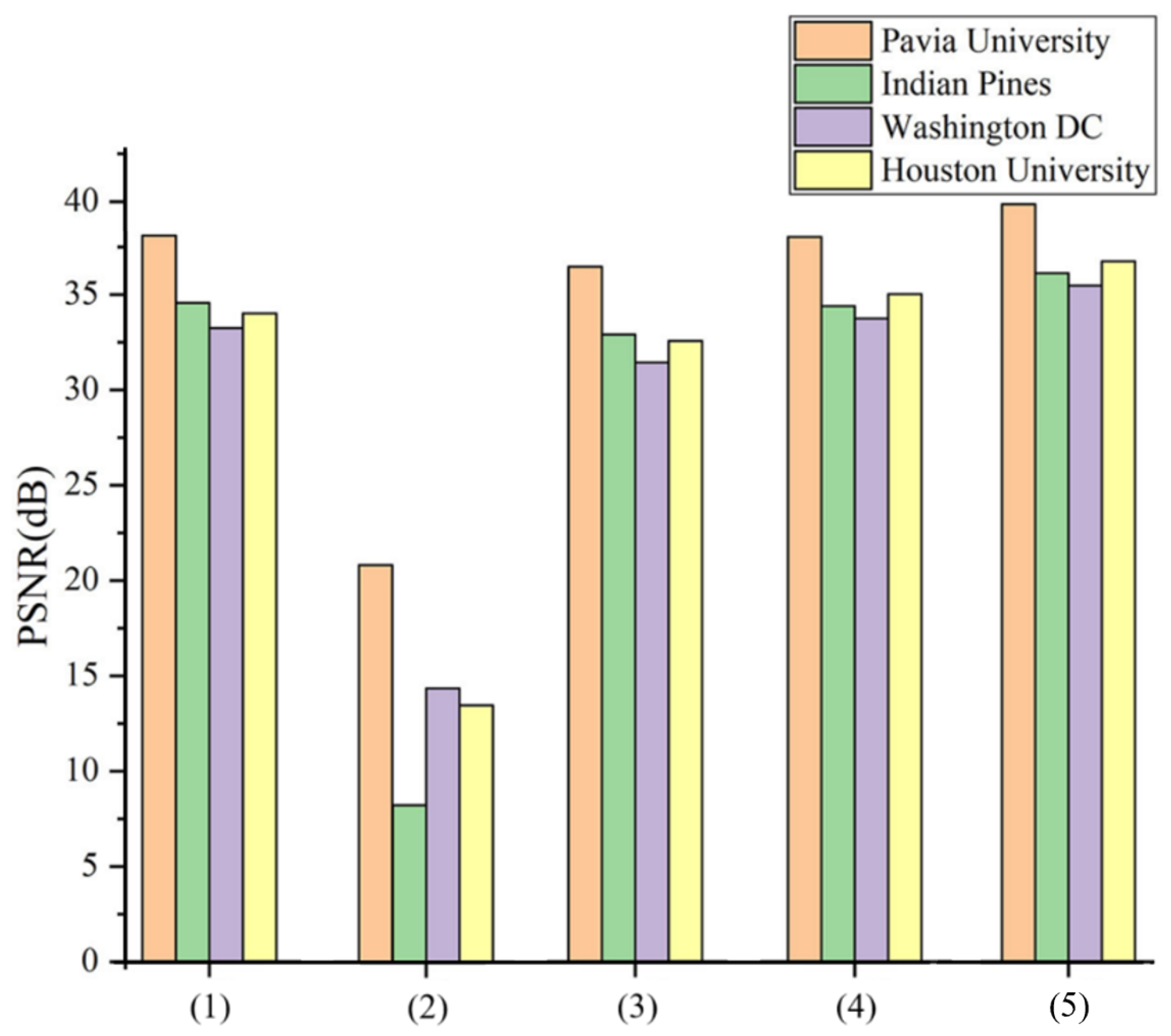 Remotesensing 15 00936 g006