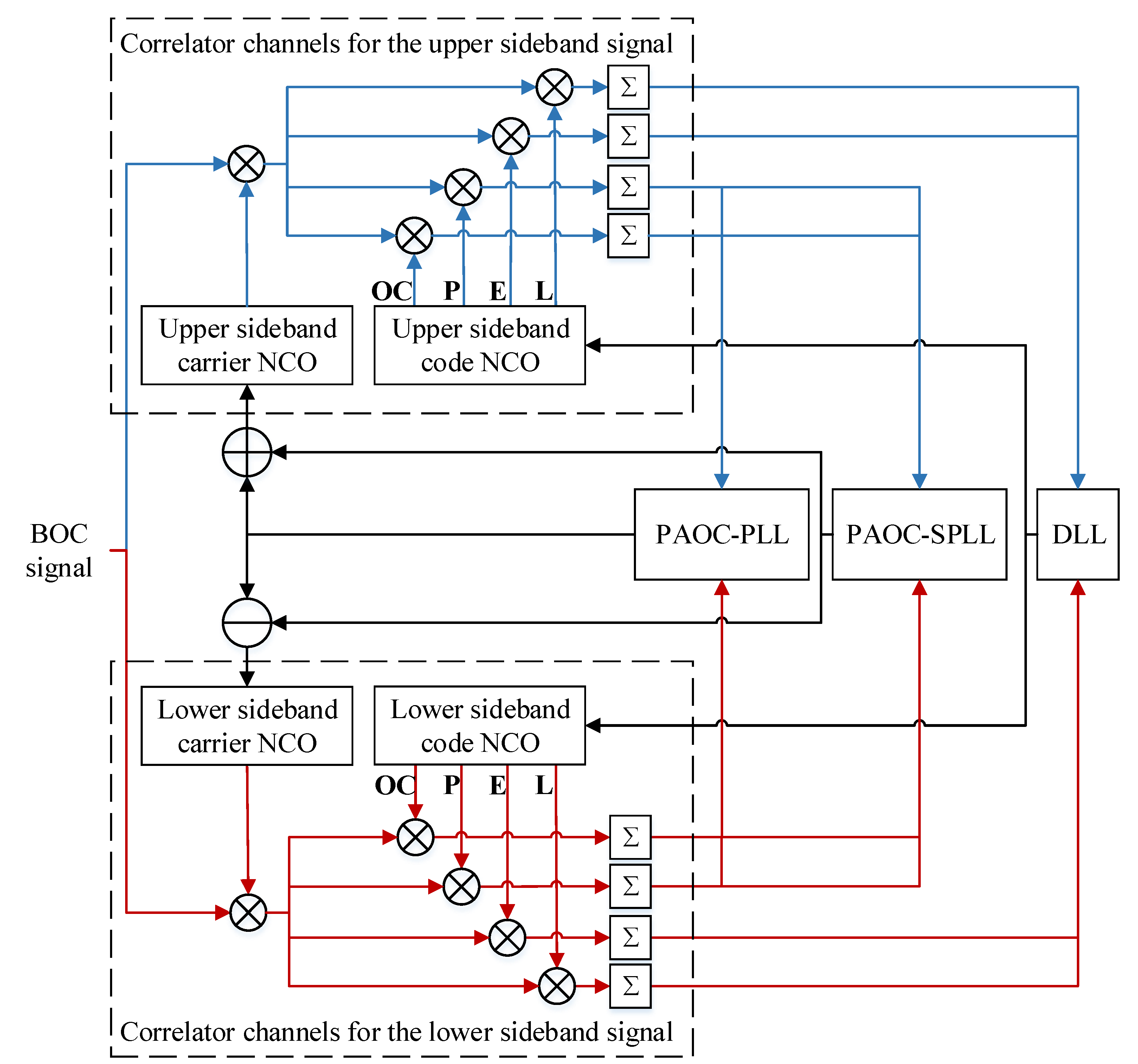 Remotesensing 15 00937 g006 Remotesensing 15 00937 g006