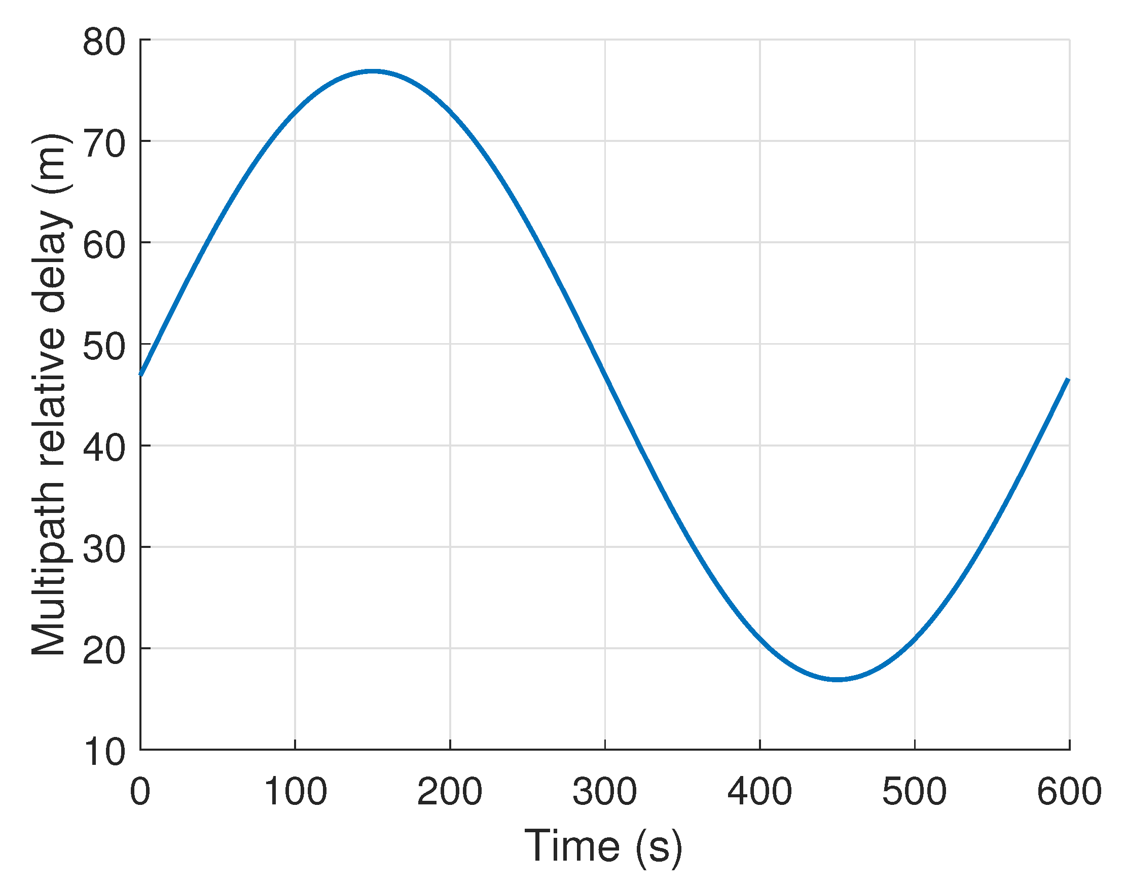 Remotesensing 15 00937 g012 Remotesensing 15 00937 g012
