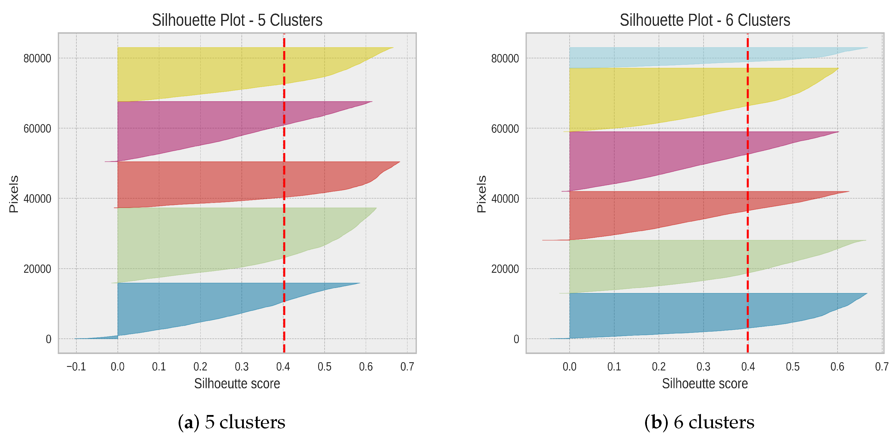 Remotesensing 15 00939 g003