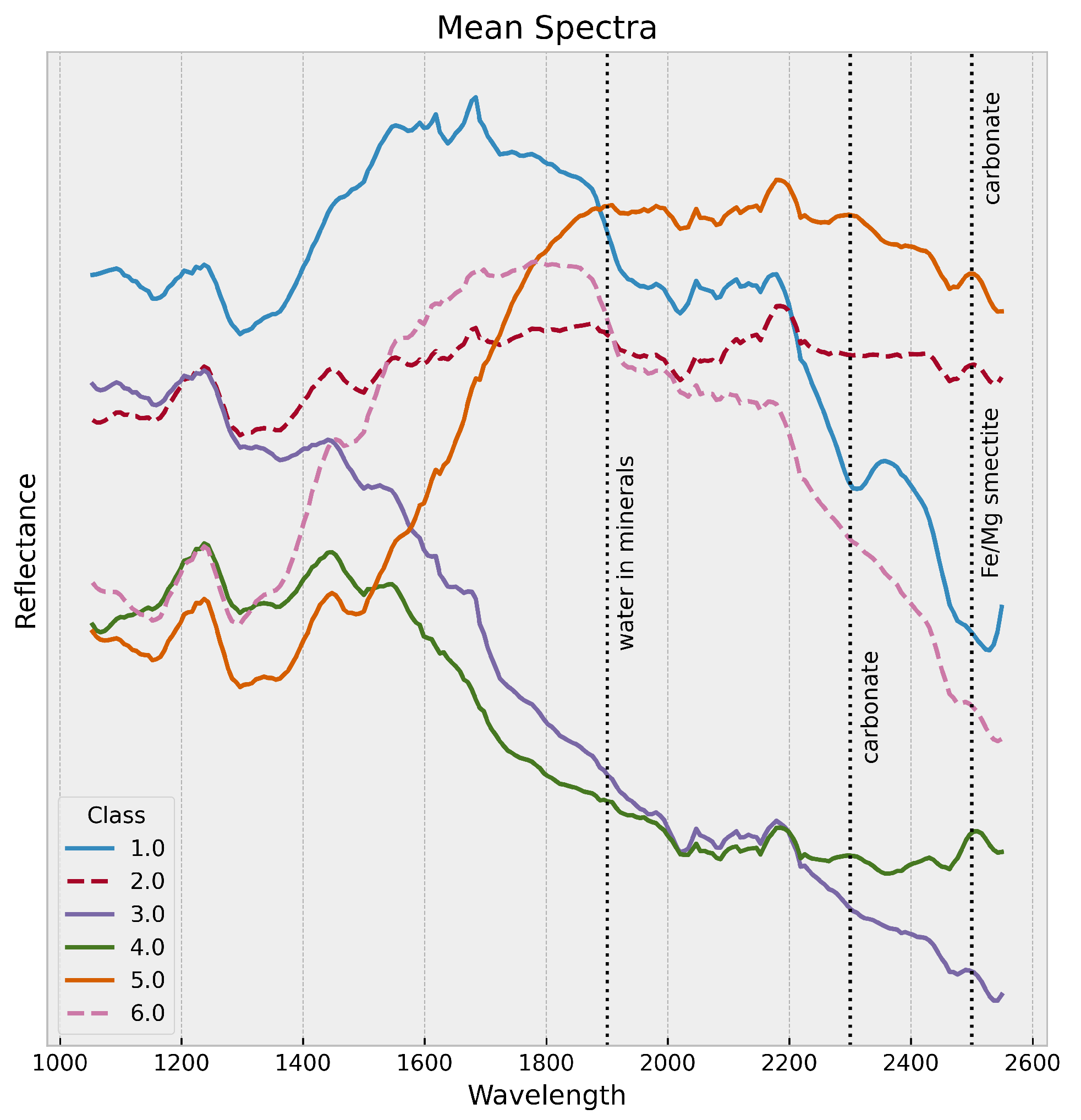 Remotesensing 15 00939 g006