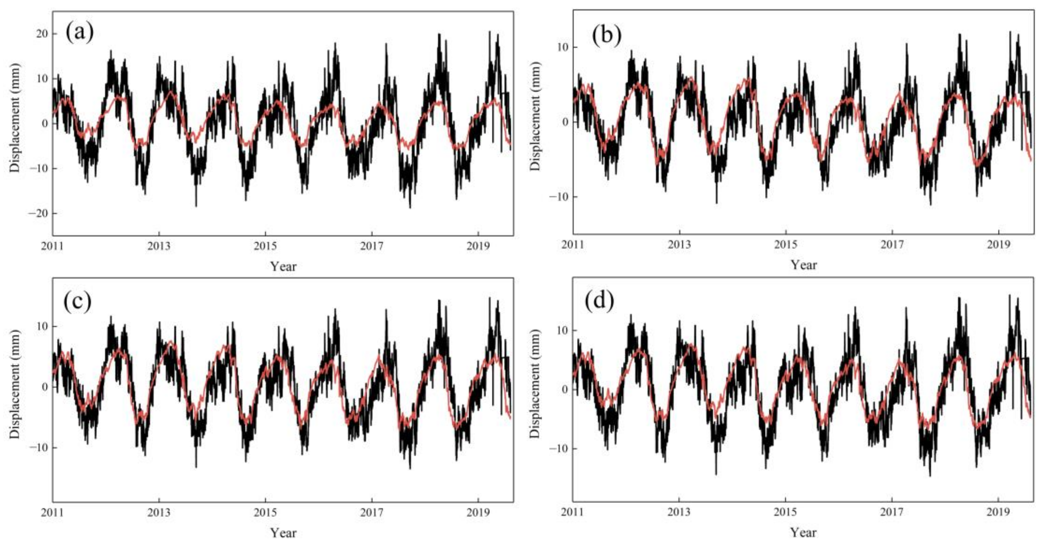 Remotesensing 15 00945 g011