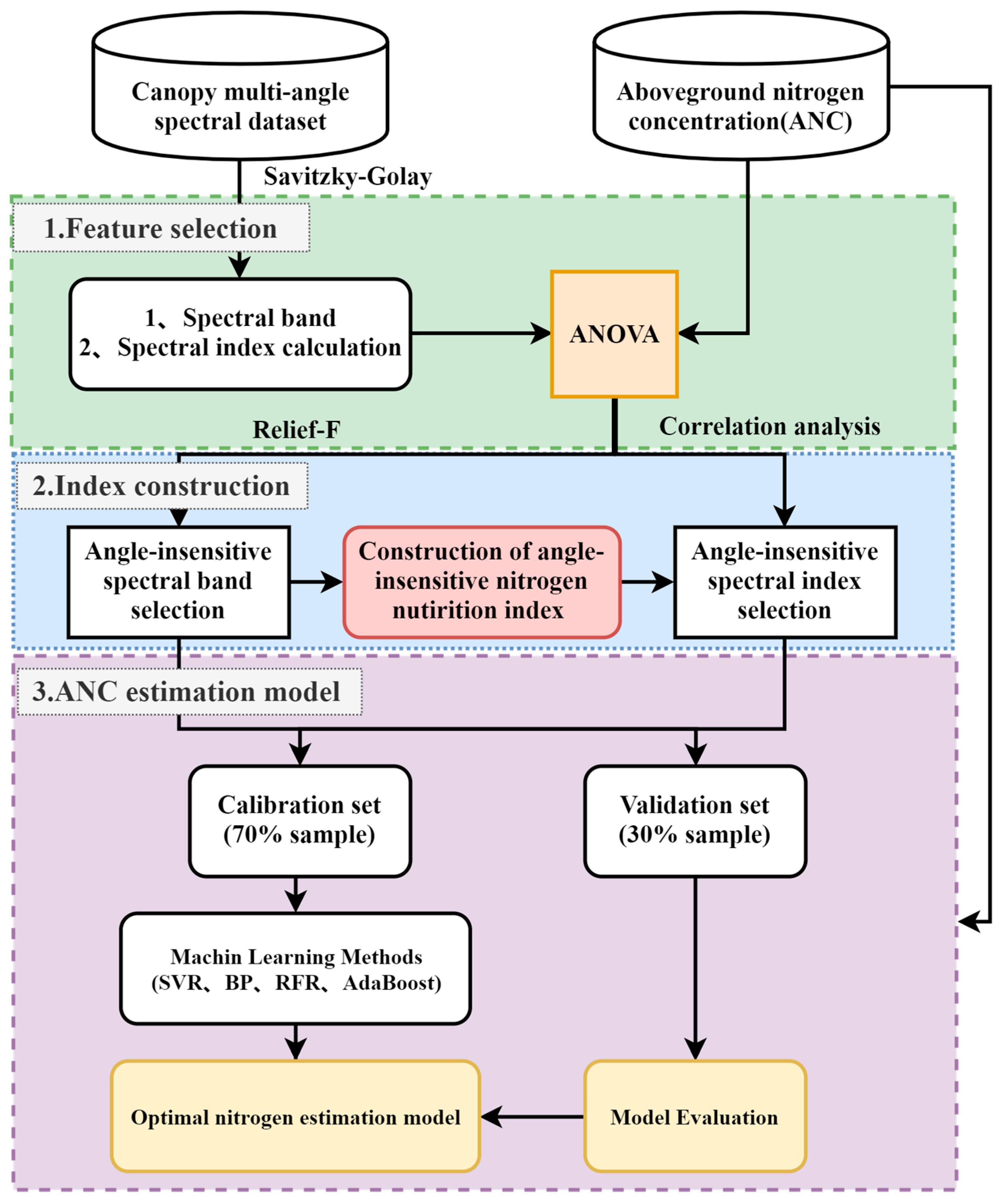 Remotesensing 15 00955 g003