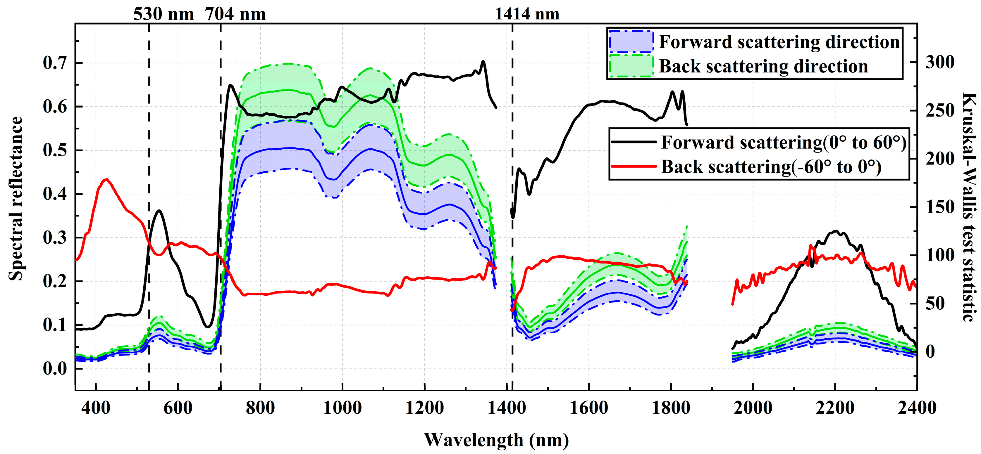 Remotesensing 15 00955 g004