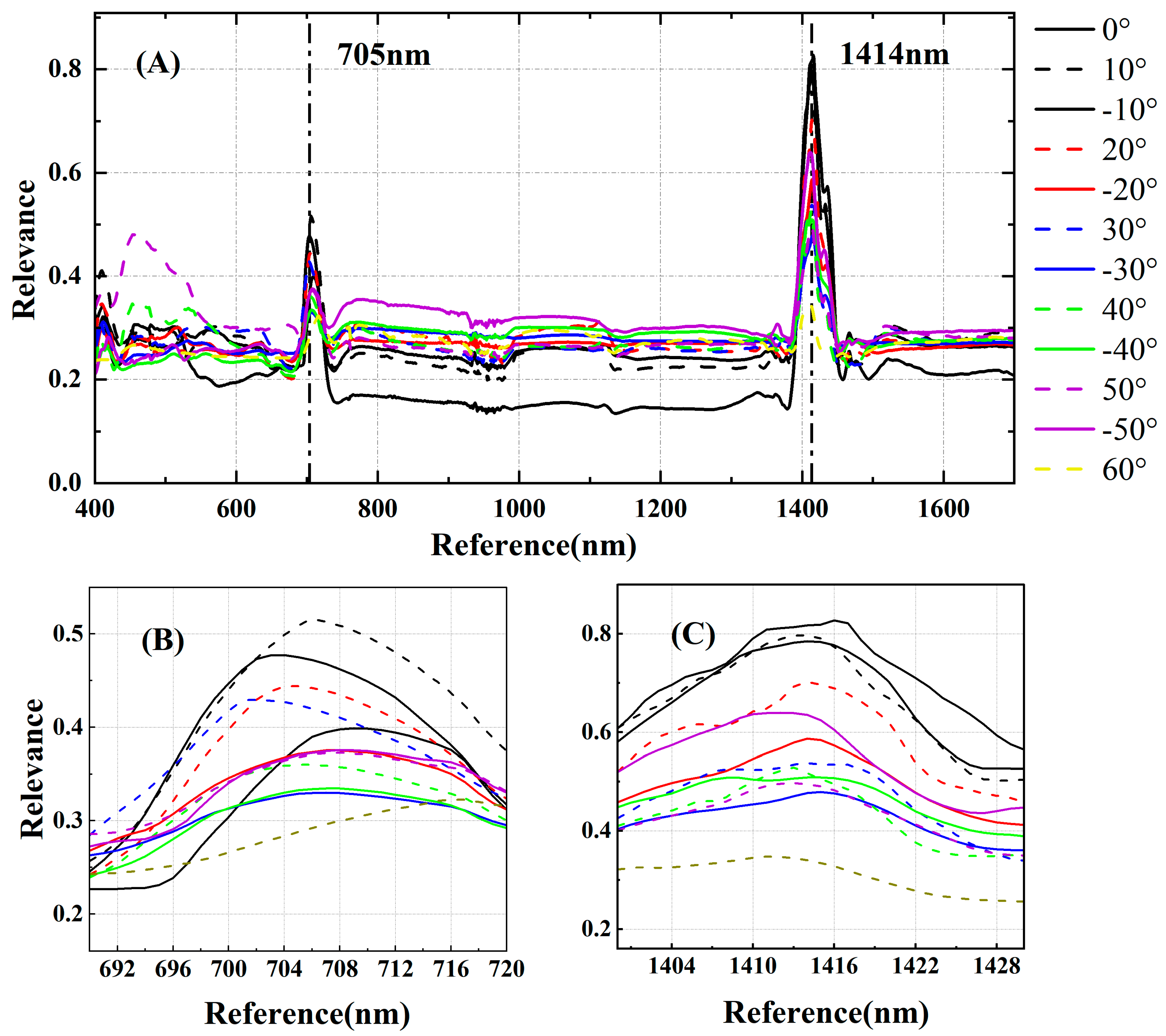 Remotesensing 15 00955 g005