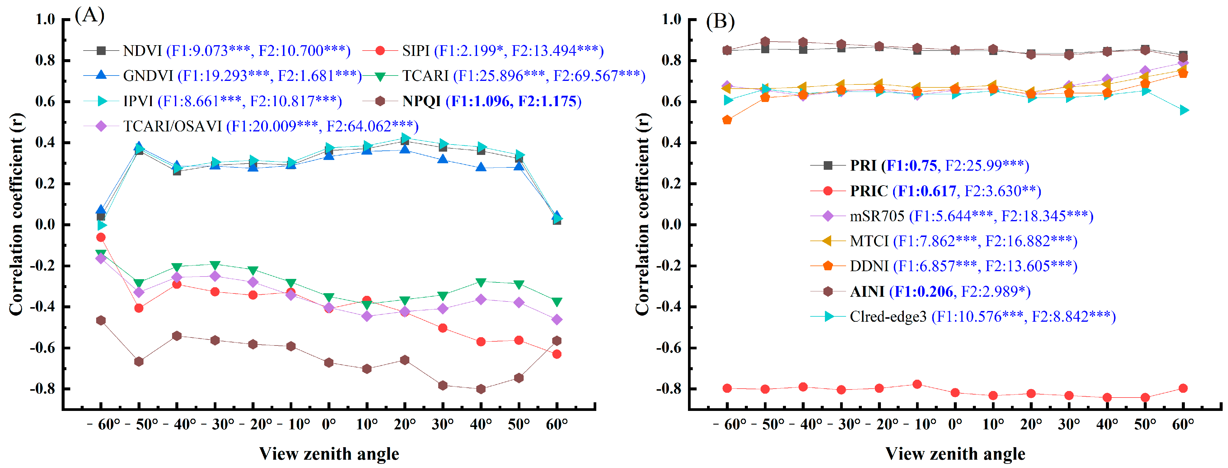 Remotesensing 15 00955 g006