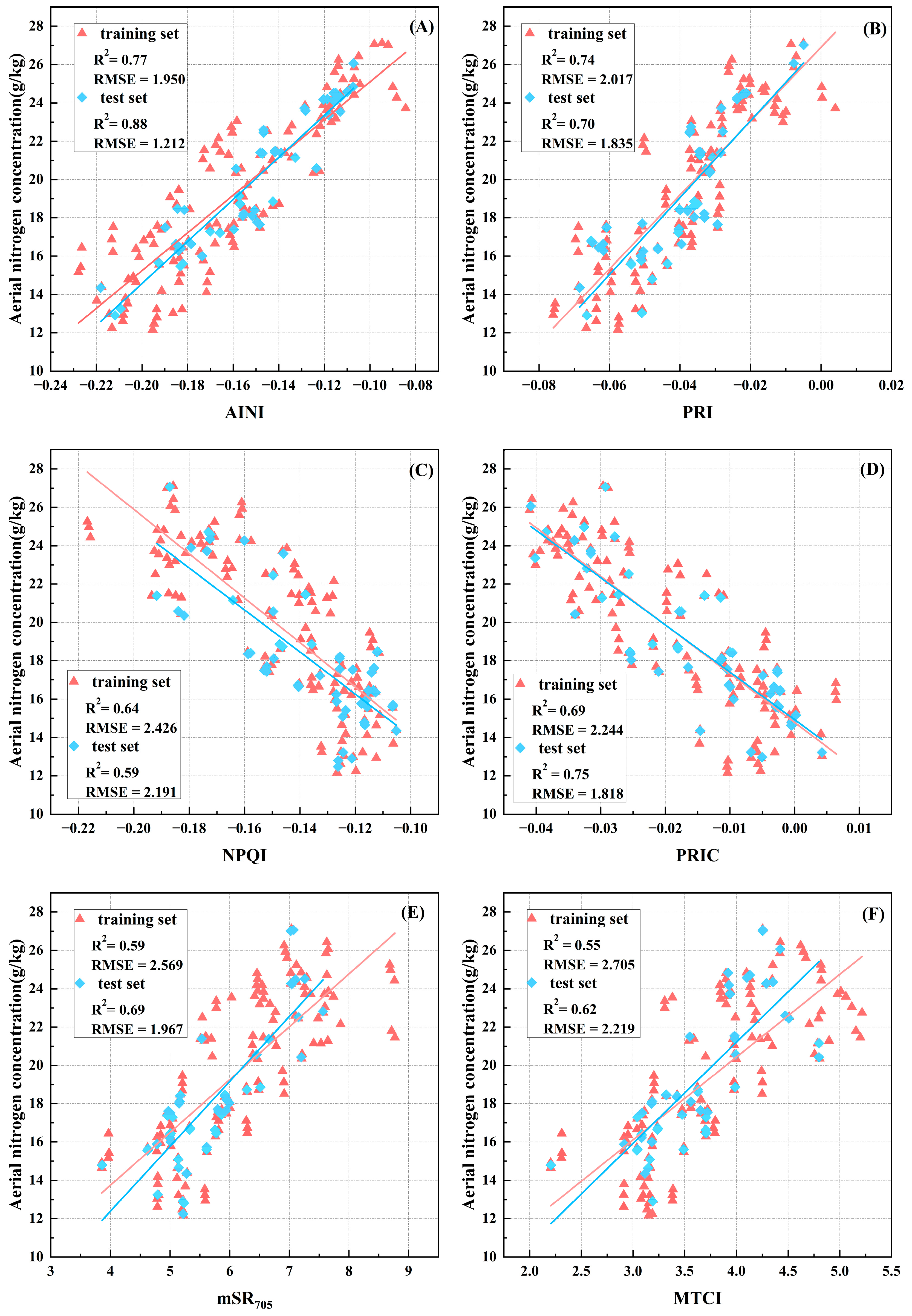 Remotesensing 15 00955 g007