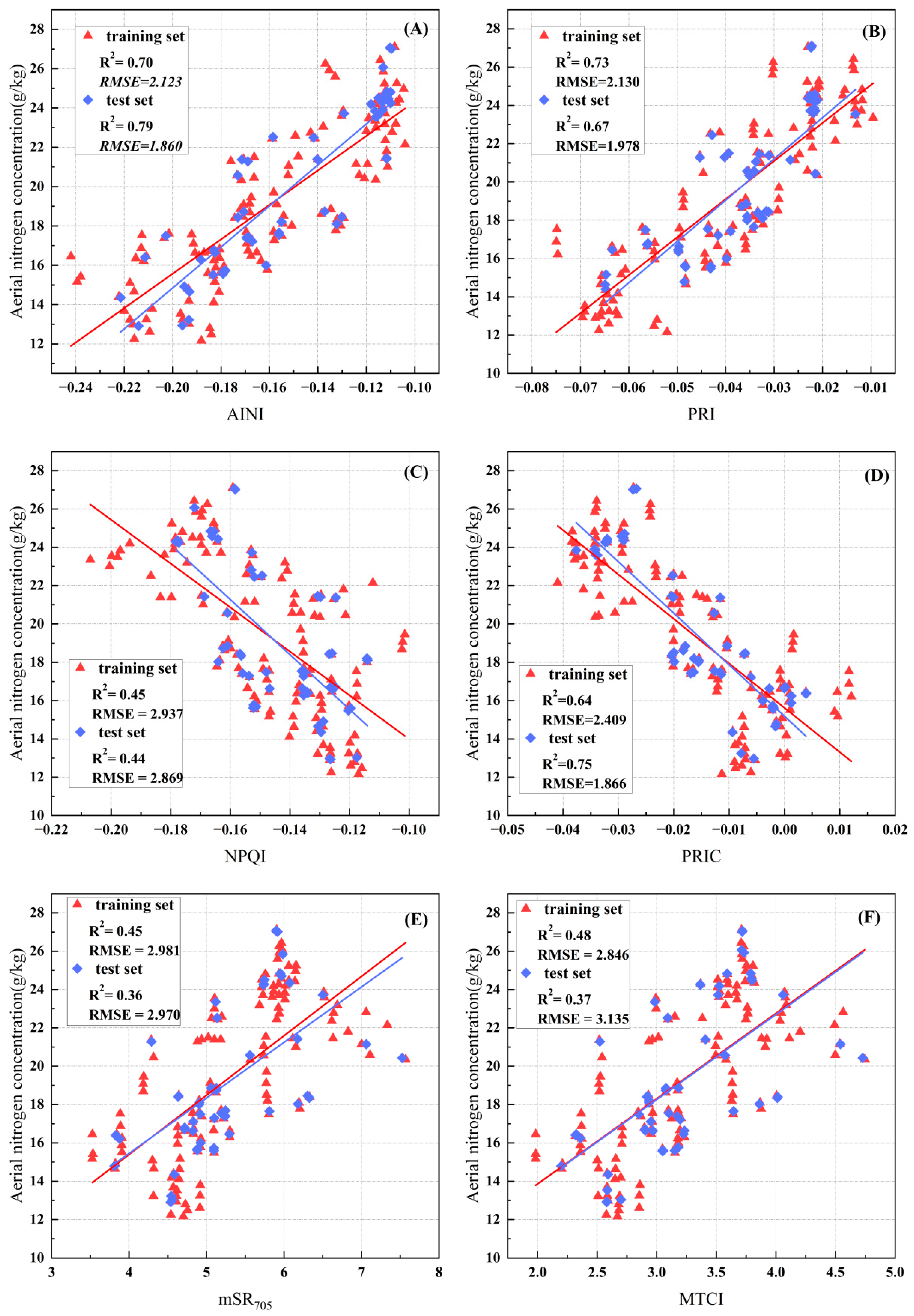 Remotesensing 15 00955 g008