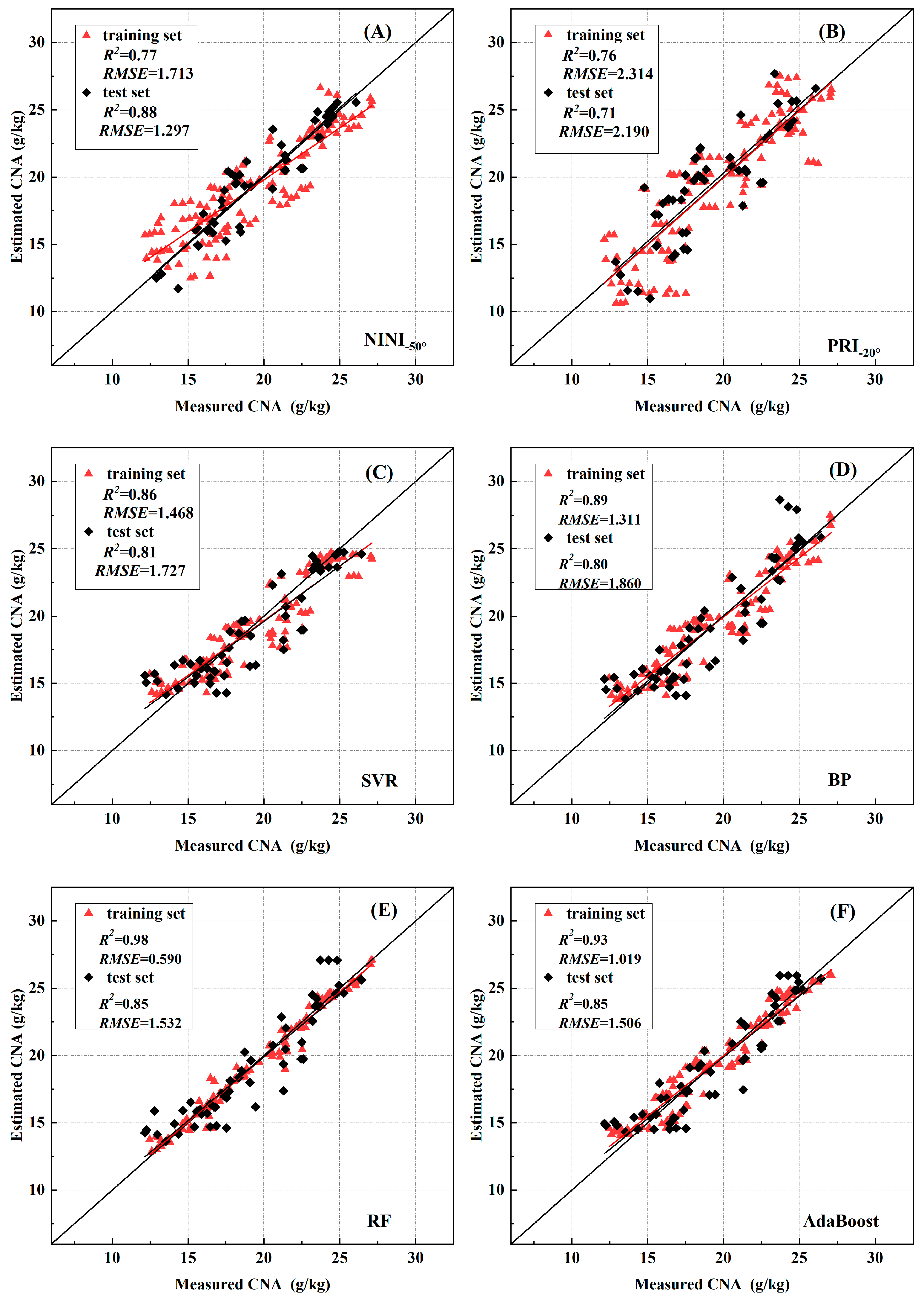 Remotesensing 15 00955 g009