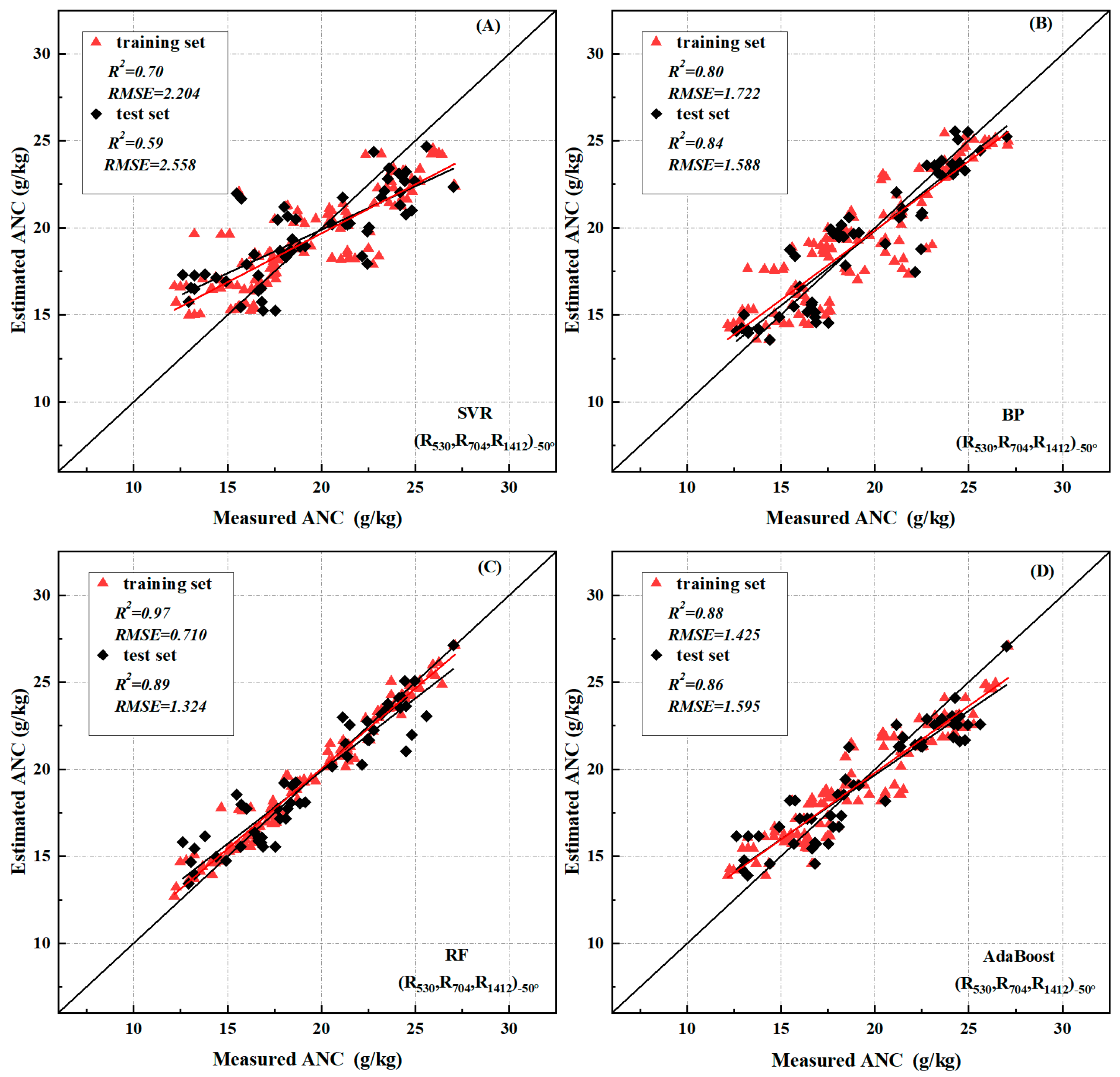 Remotesensing 15 00955 g010
