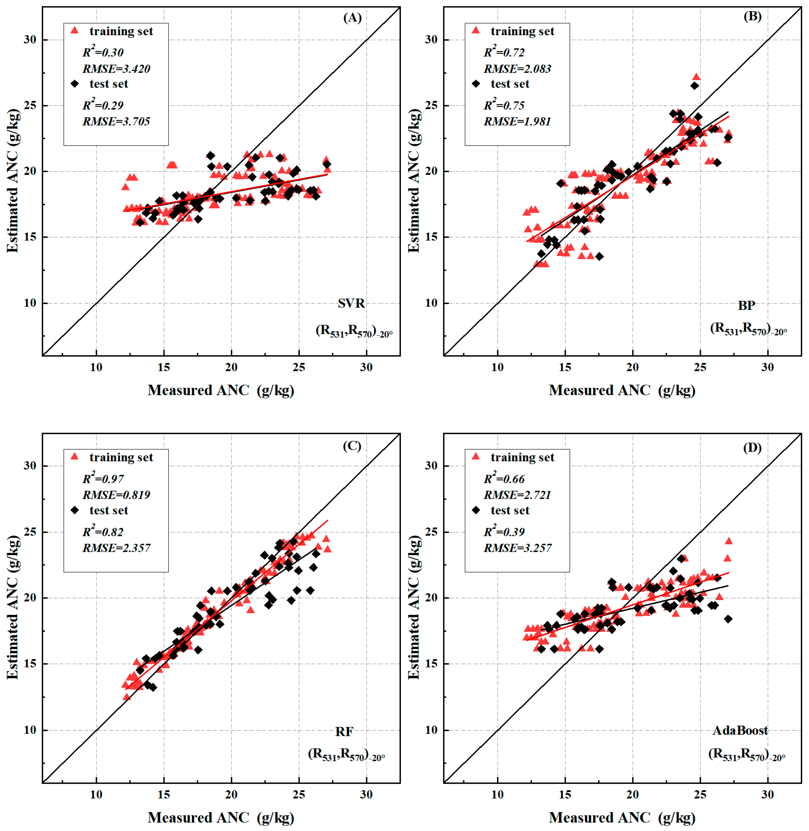 Remotesensing 15 00955 g011