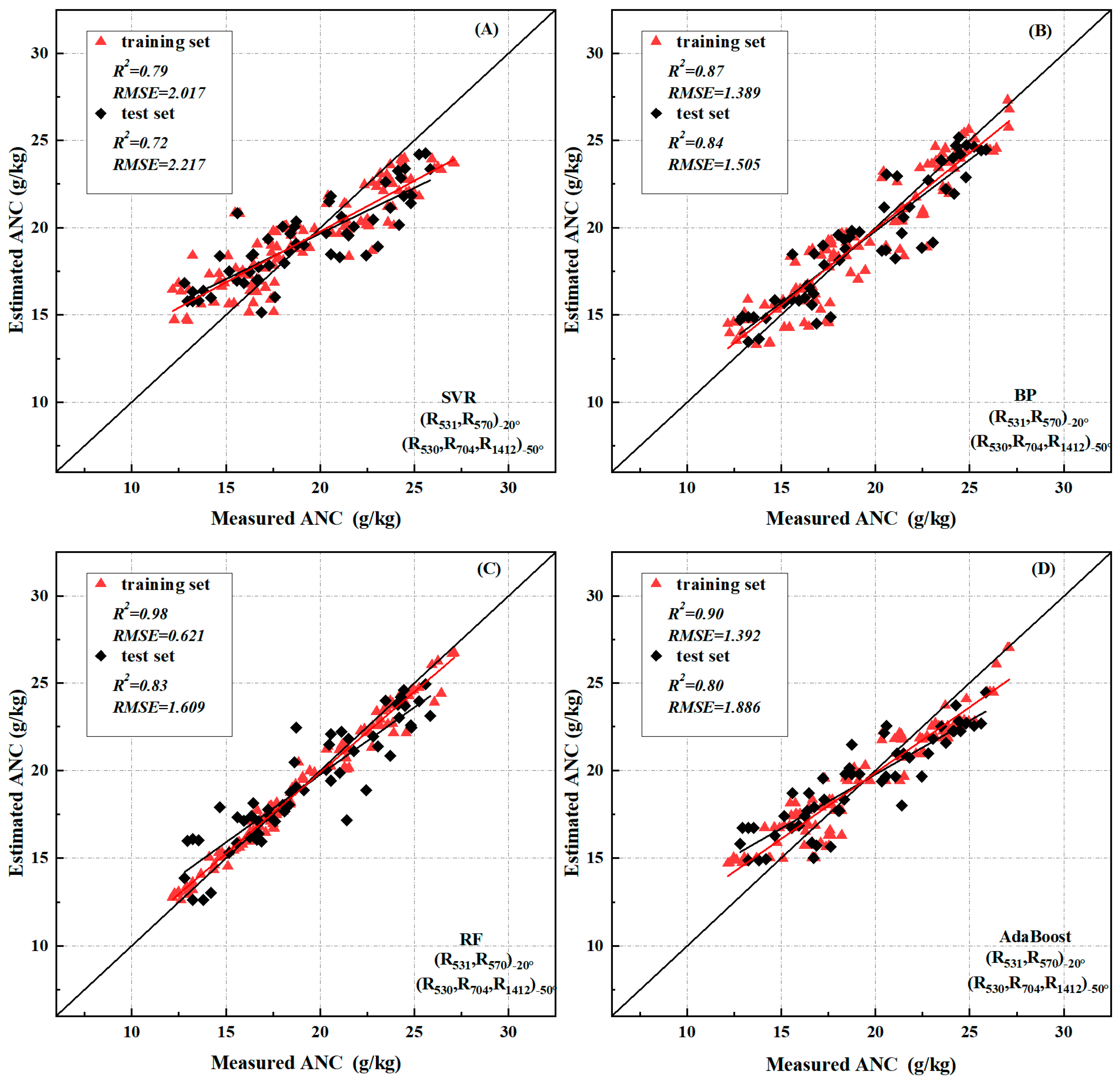 Remotesensing 15 00955 g012