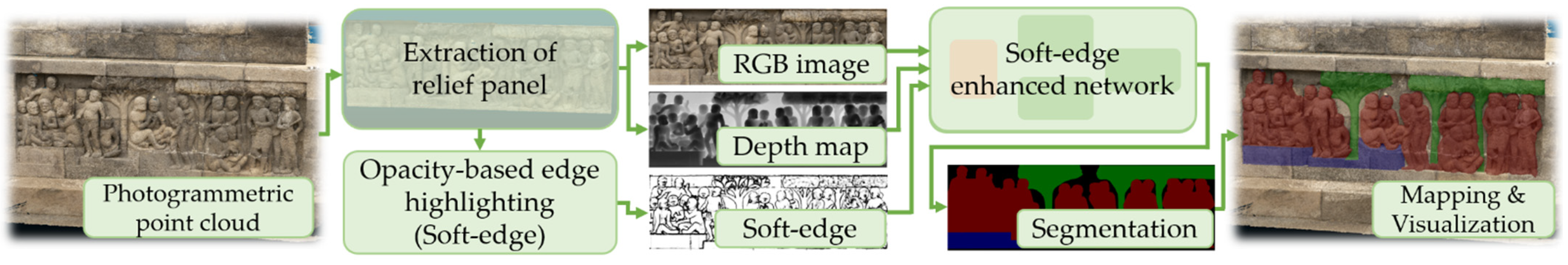 Remotesensing 15 00956 g003 Remotesensing 15 00956 g003