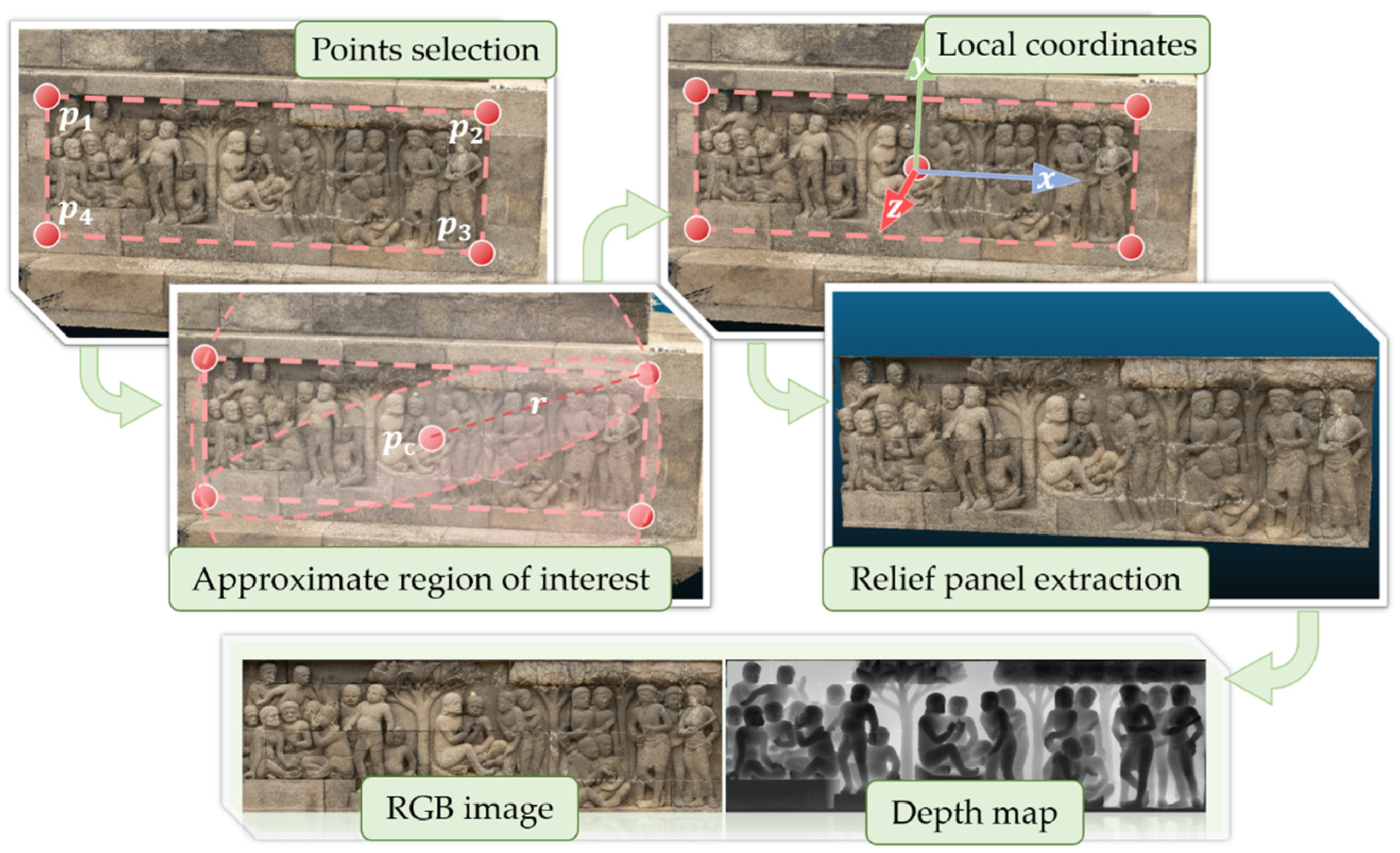 Remotesensing 15 00956 g004 Remotesensing 15 00956 g004