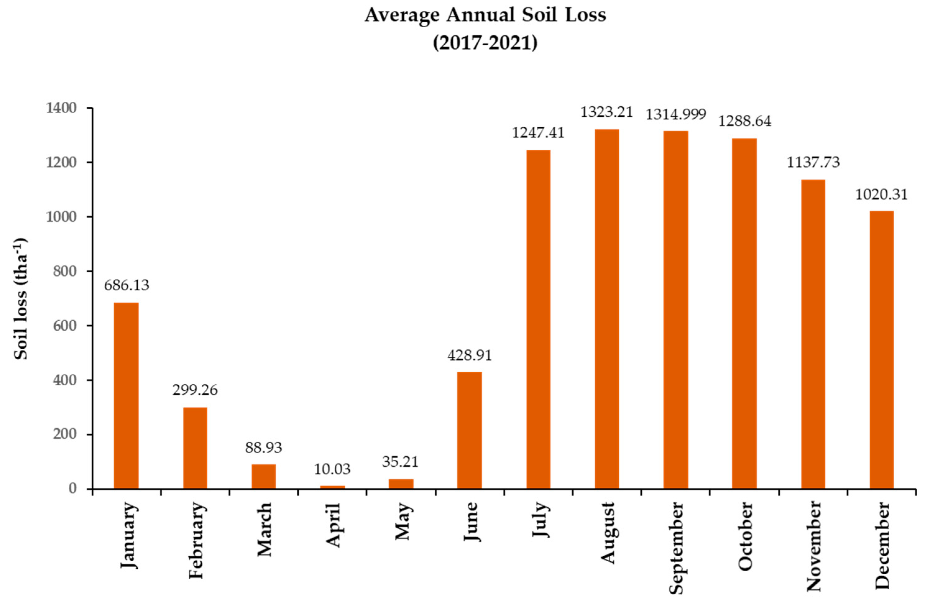 Remotesensing 15 00958 g006
