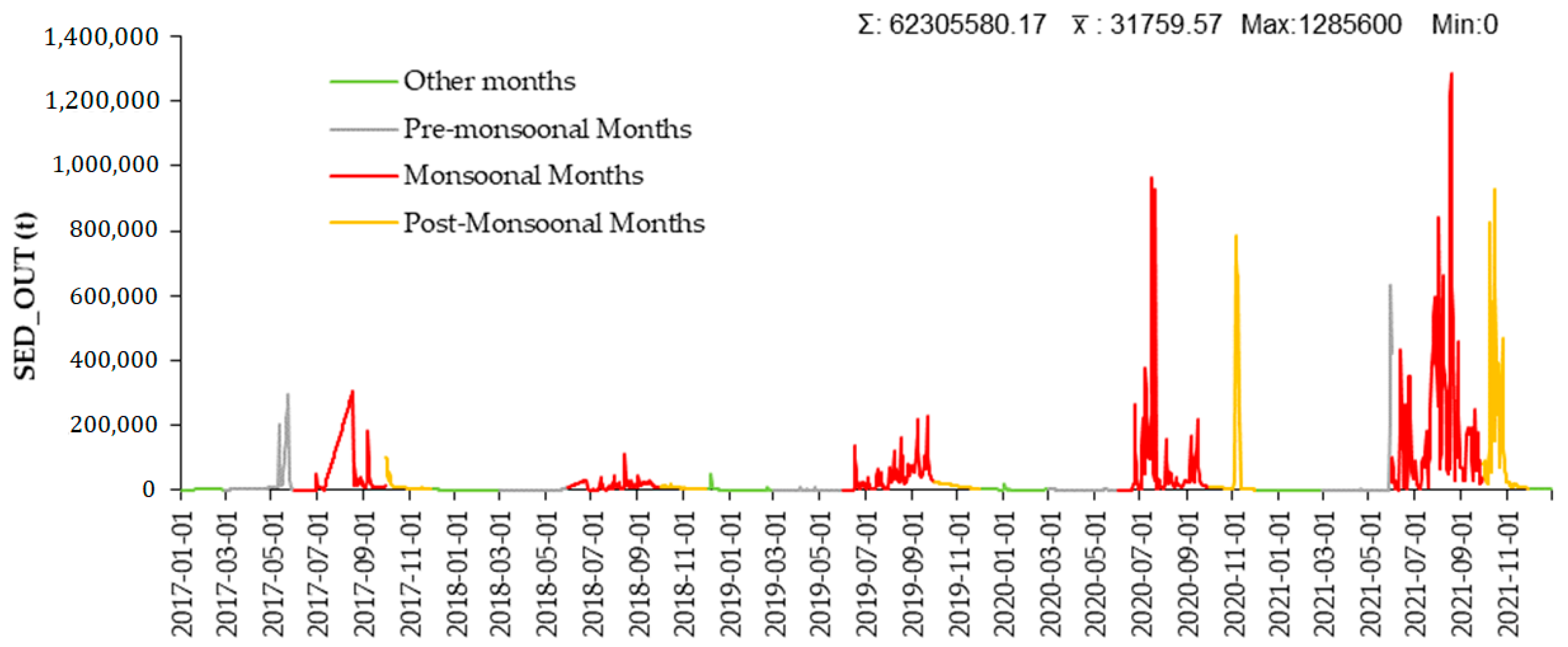 Remotesensing 15 00958 g009