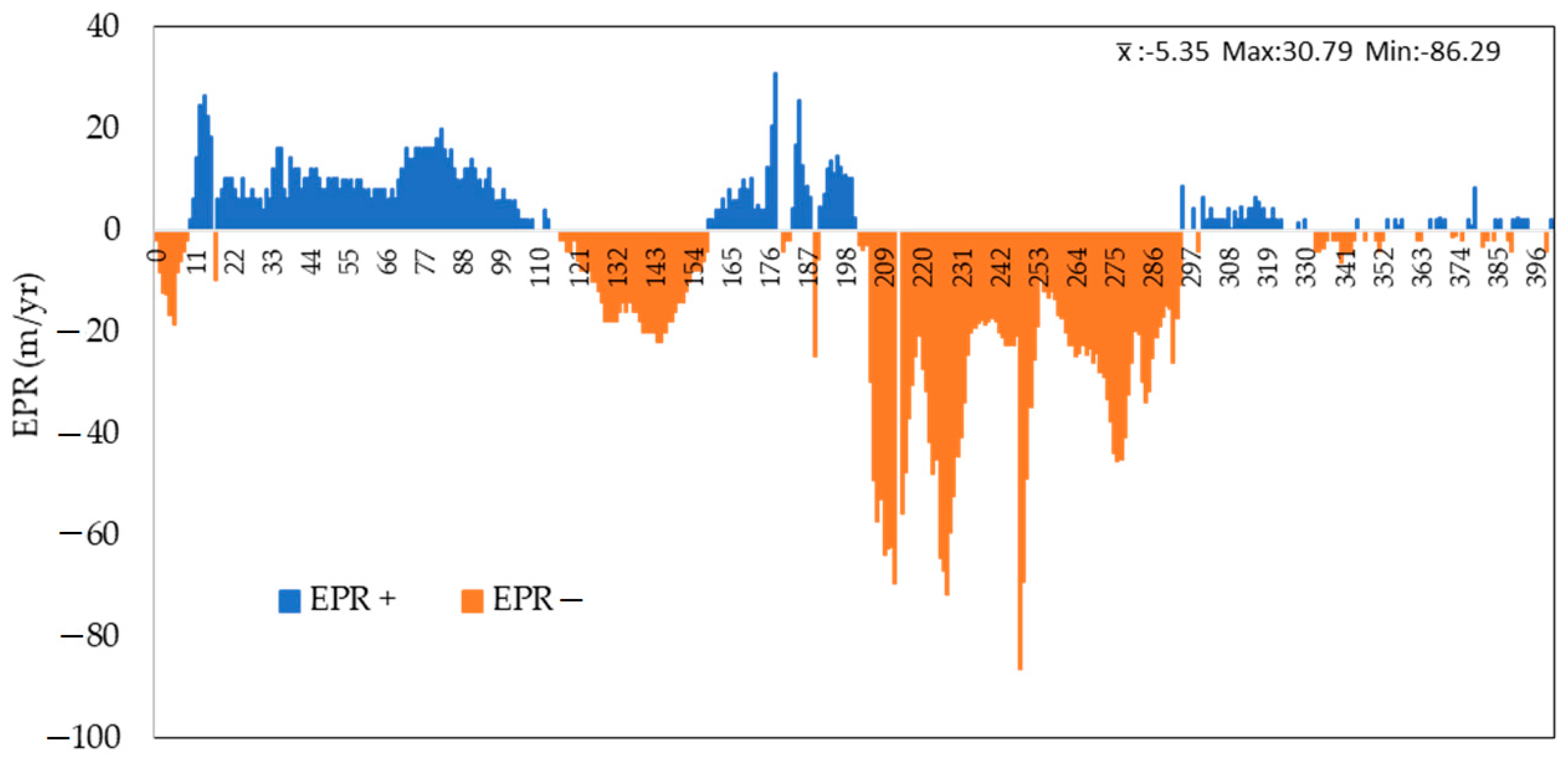 Remotesensing 15 00958 g011