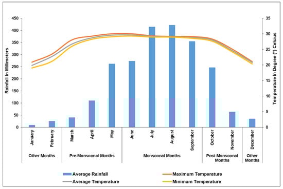 Remotesensing 15 00958 g0a4 550