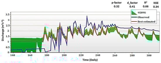 Remotesensing 15 00958 g0a5 550