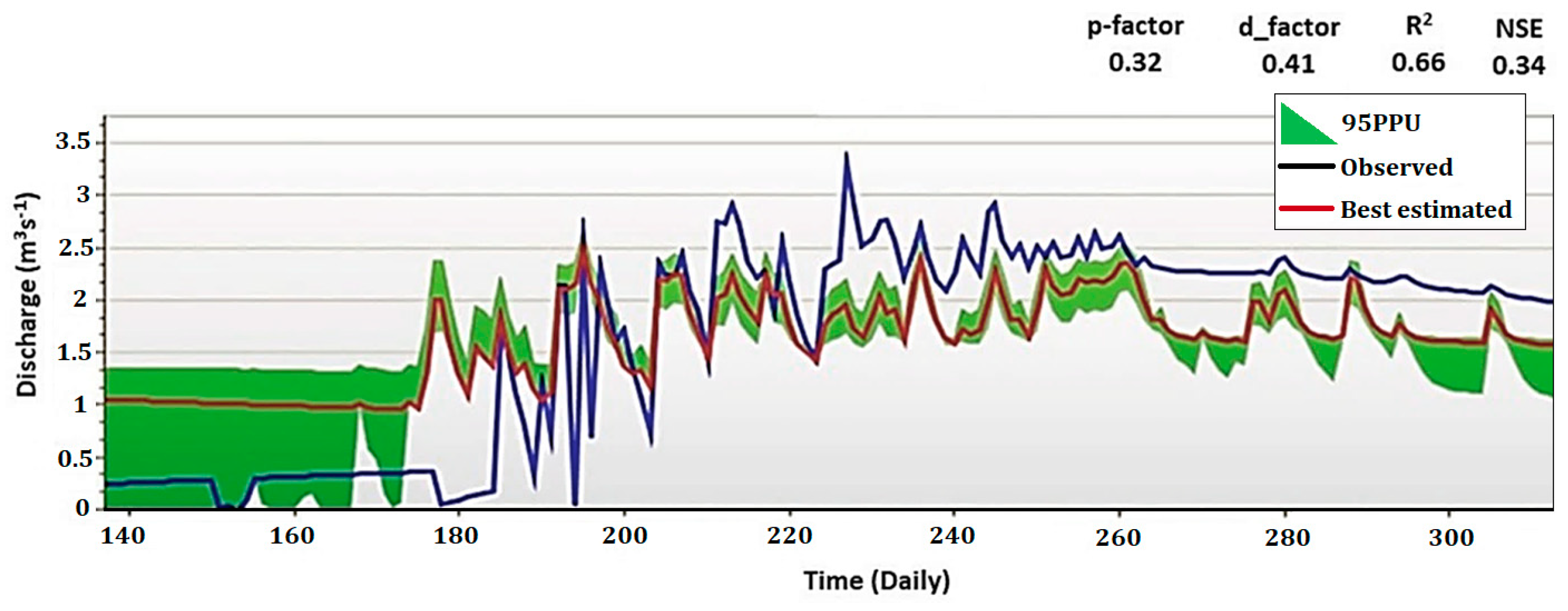 Remotesensing 15 00958 g0a5