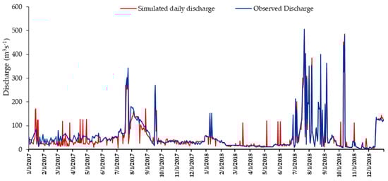 Remotesensing 15 00958 g0a6 550