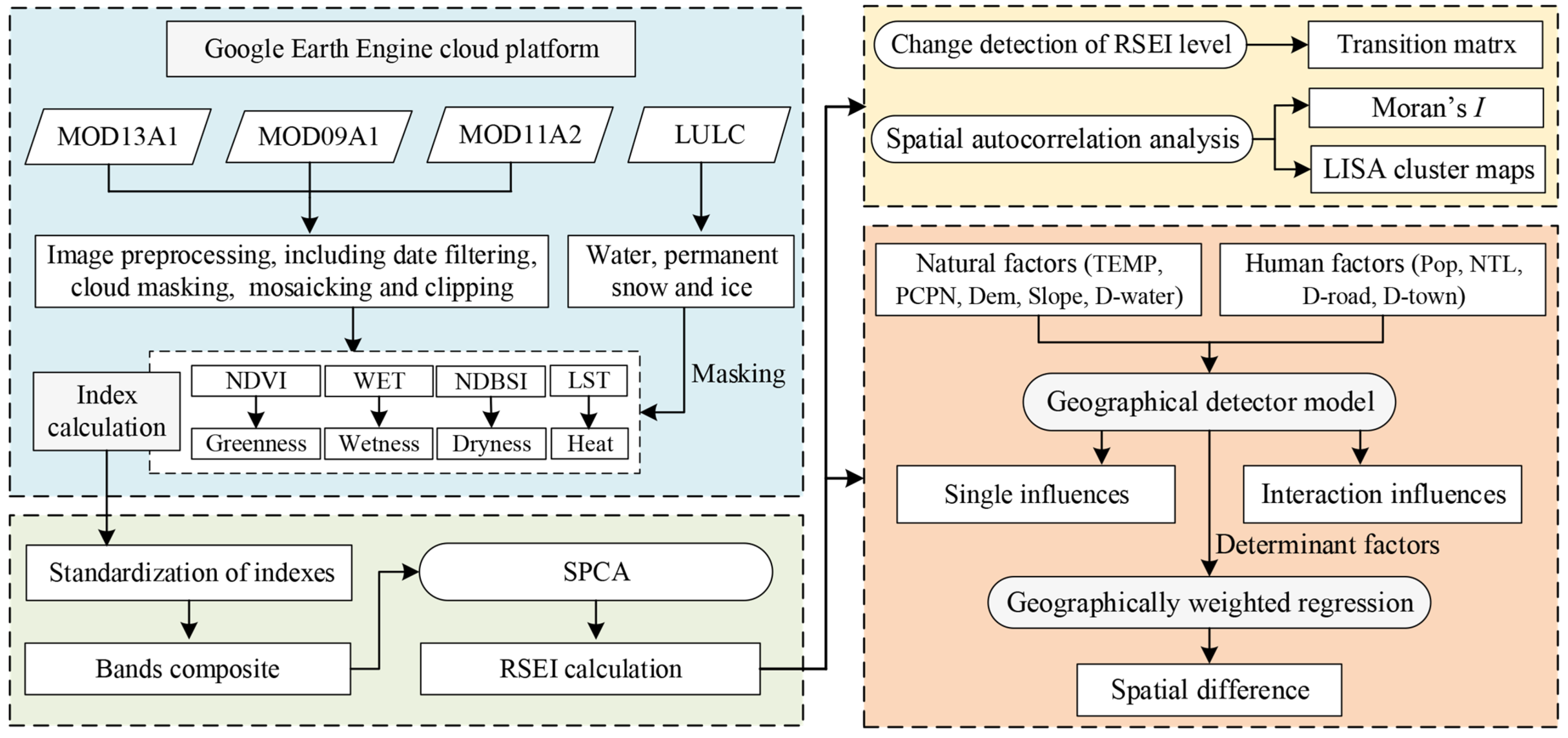 Remotesensing 15 00960 g003