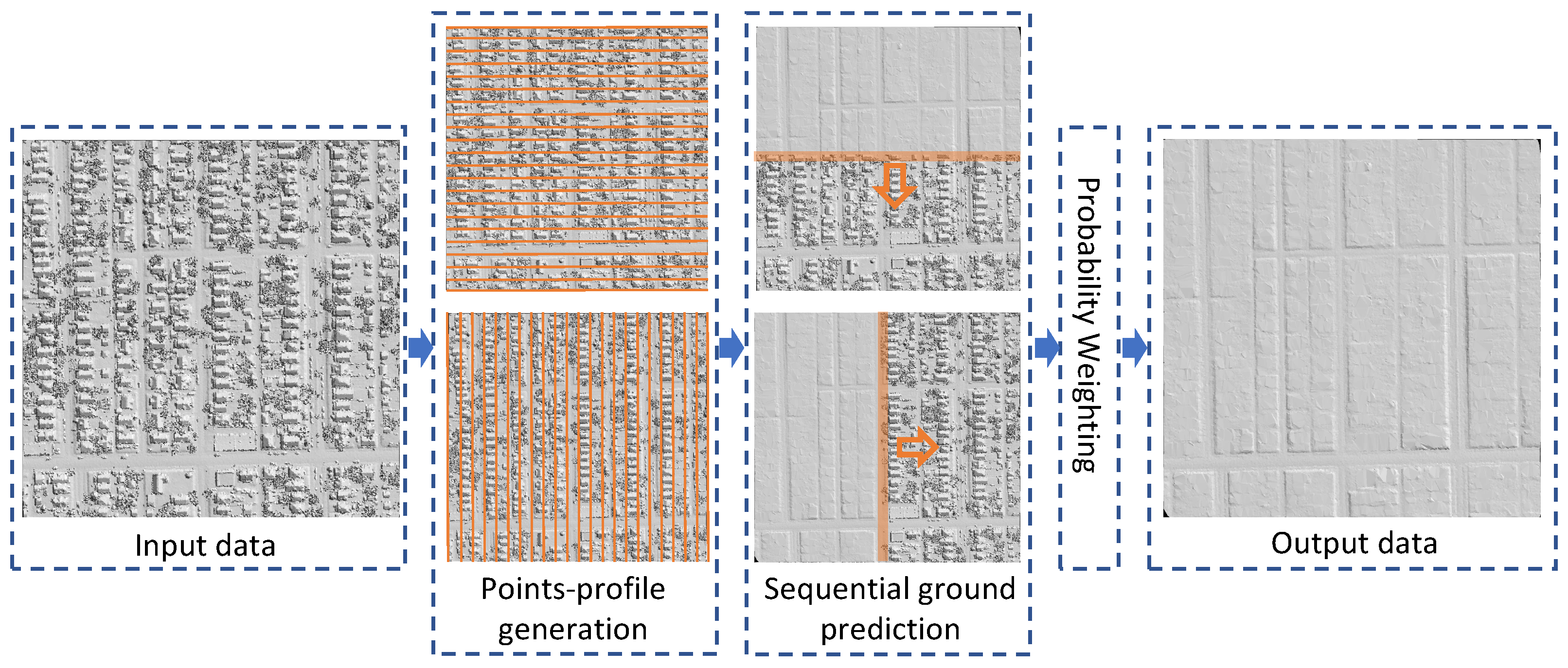 Remotesensing 15 00961 g002