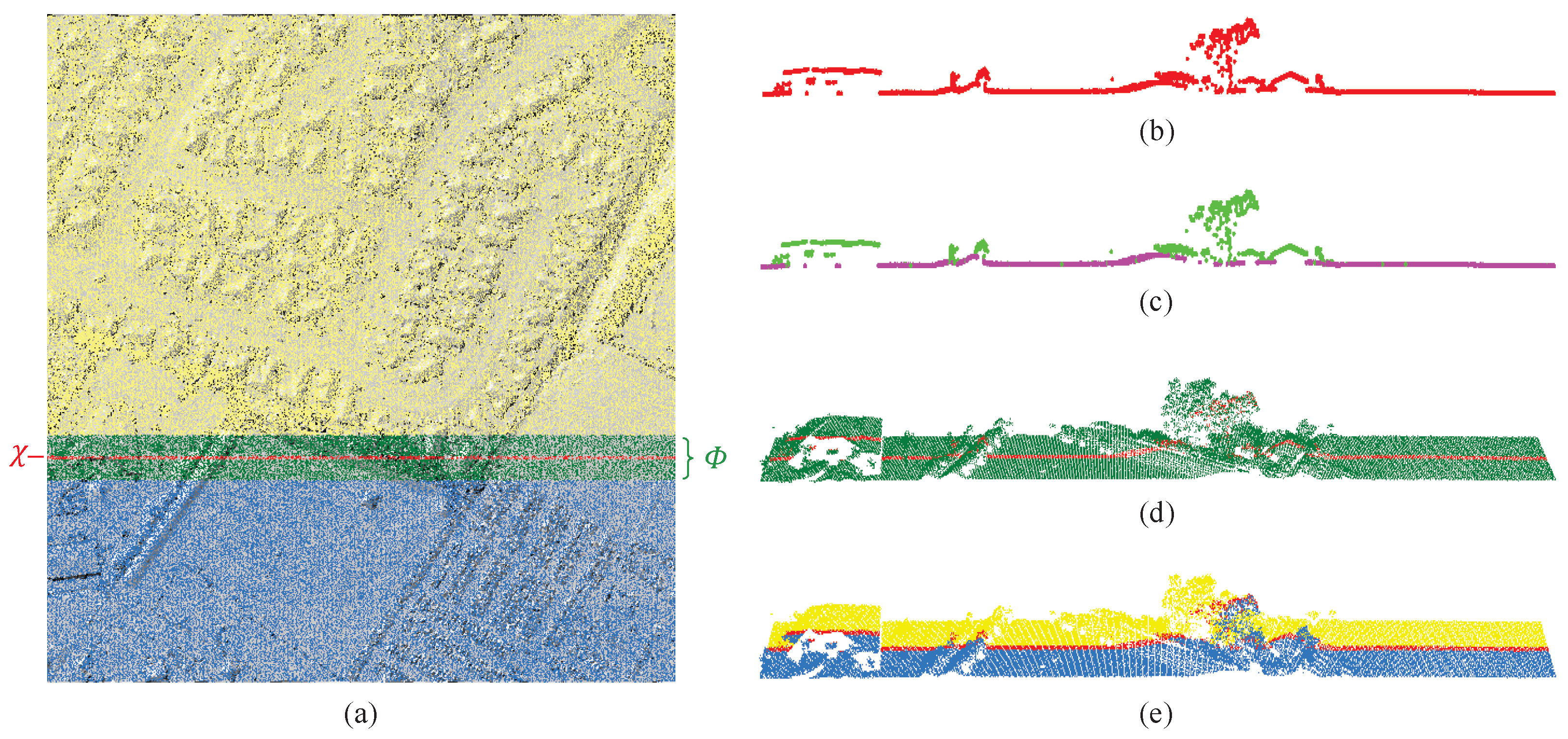 Remotesensing 15 00961 g003