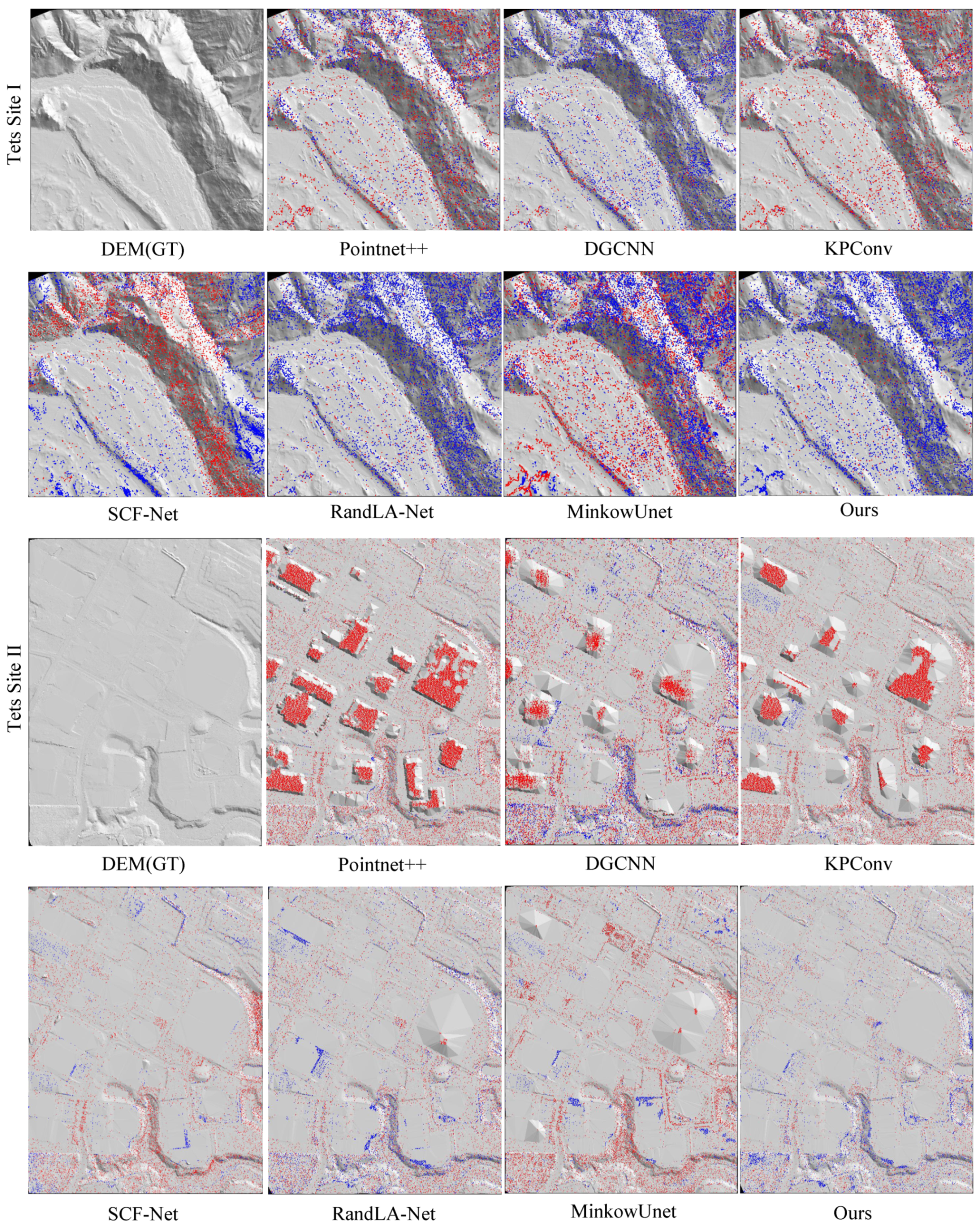 Remotesensing 15 00961 g008