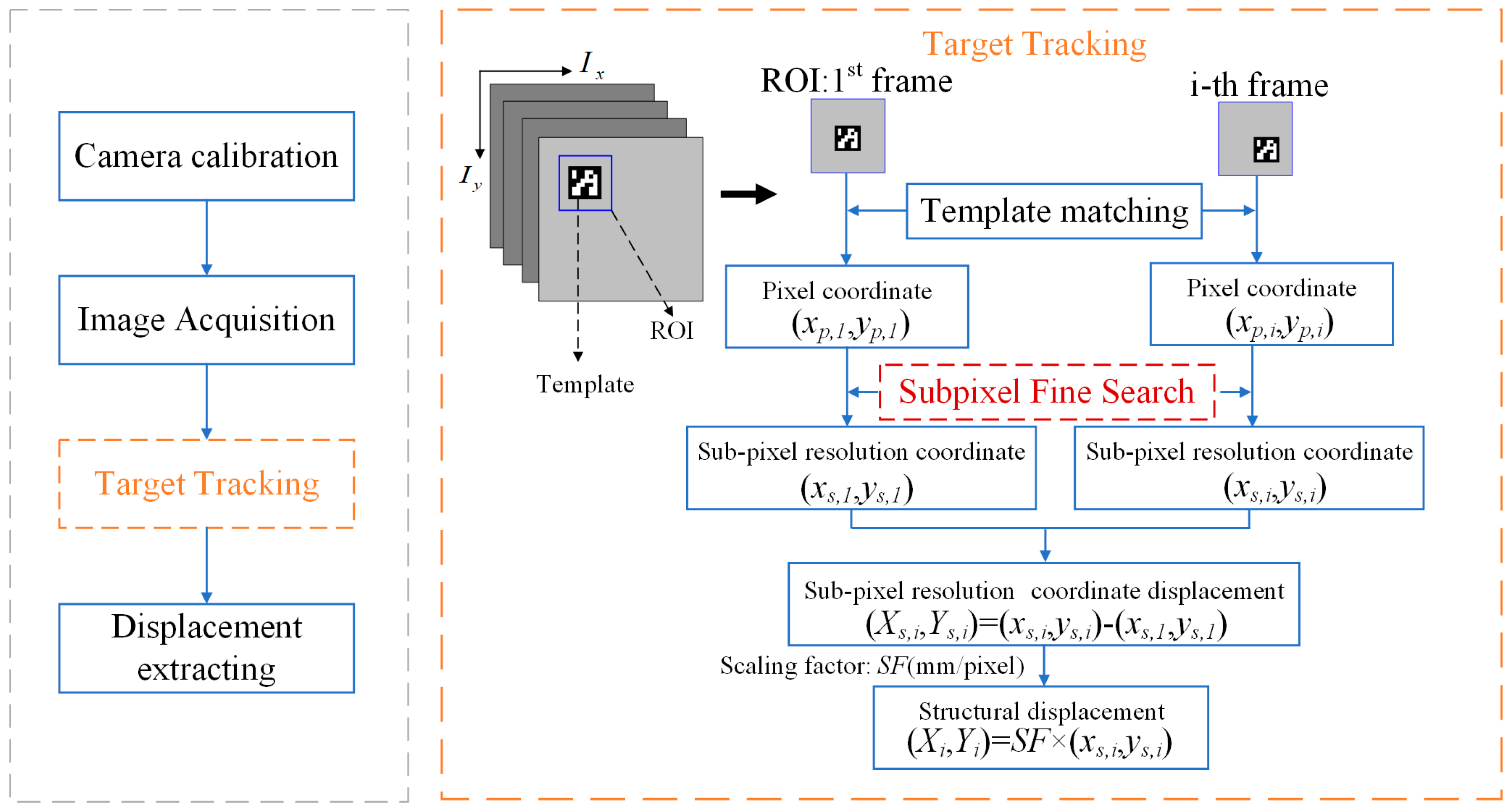 Remotesensing 15 00962 g002