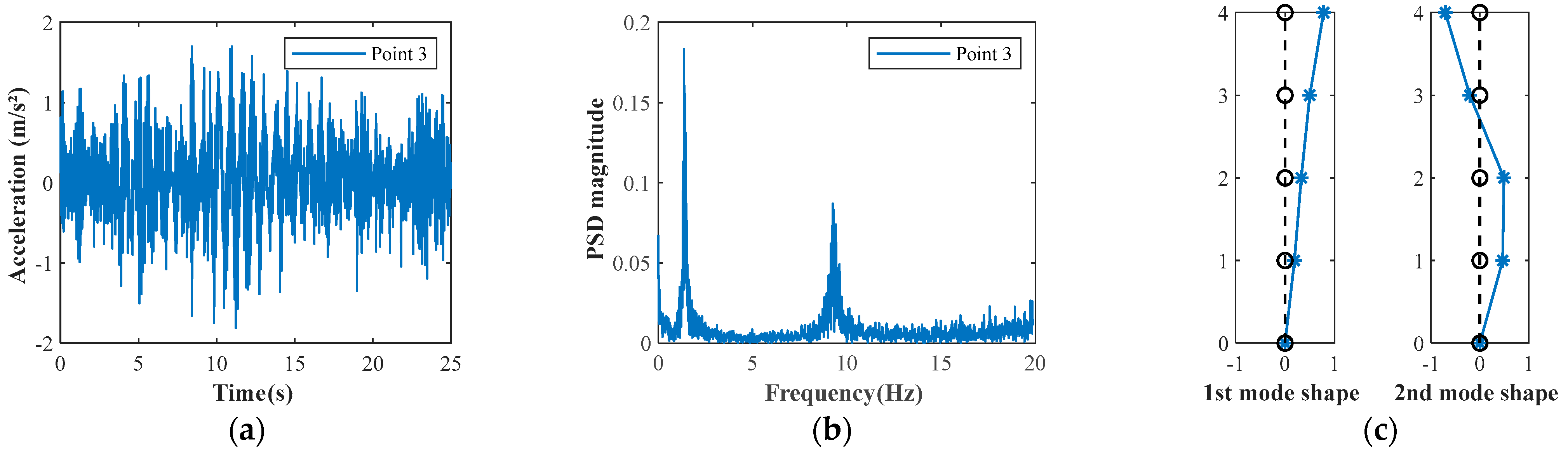 Remotesensing 15 00962 g004