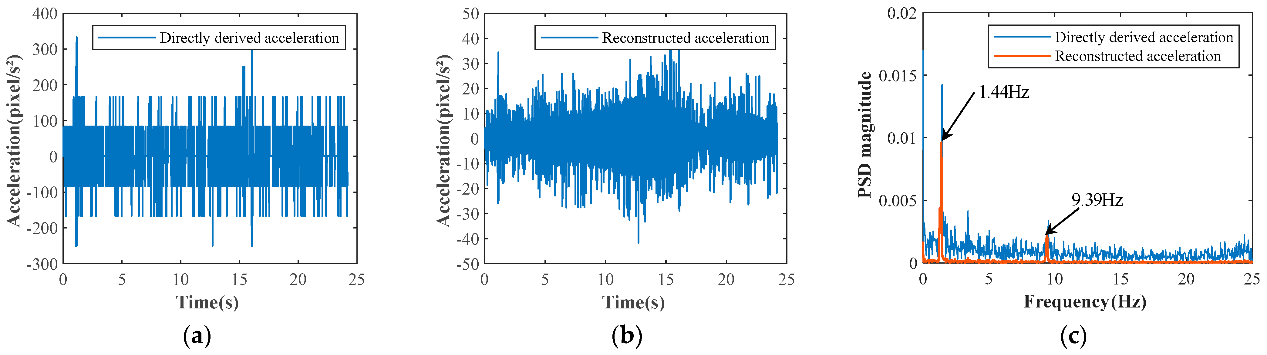 Remotesensing 15 00962 g005