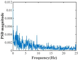 Remotesensing 15 00962 i002