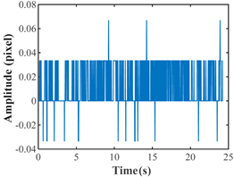 Remotesensing 15 00962 i003