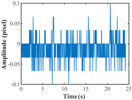 Remotesensing 15 00962 i005
